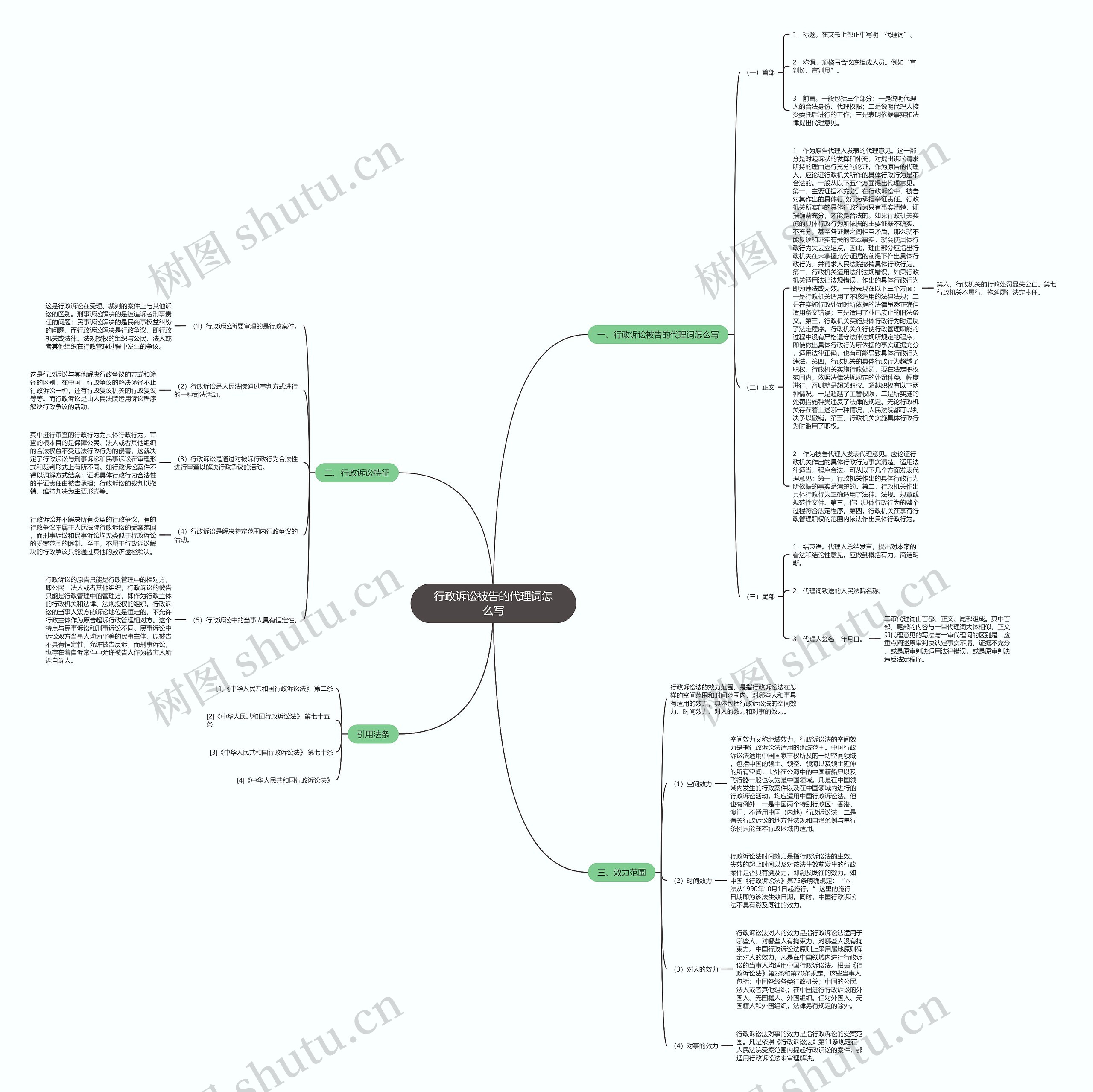 行政诉讼被告的代理词怎么写 行政诉讼被告的代理词怎么写
