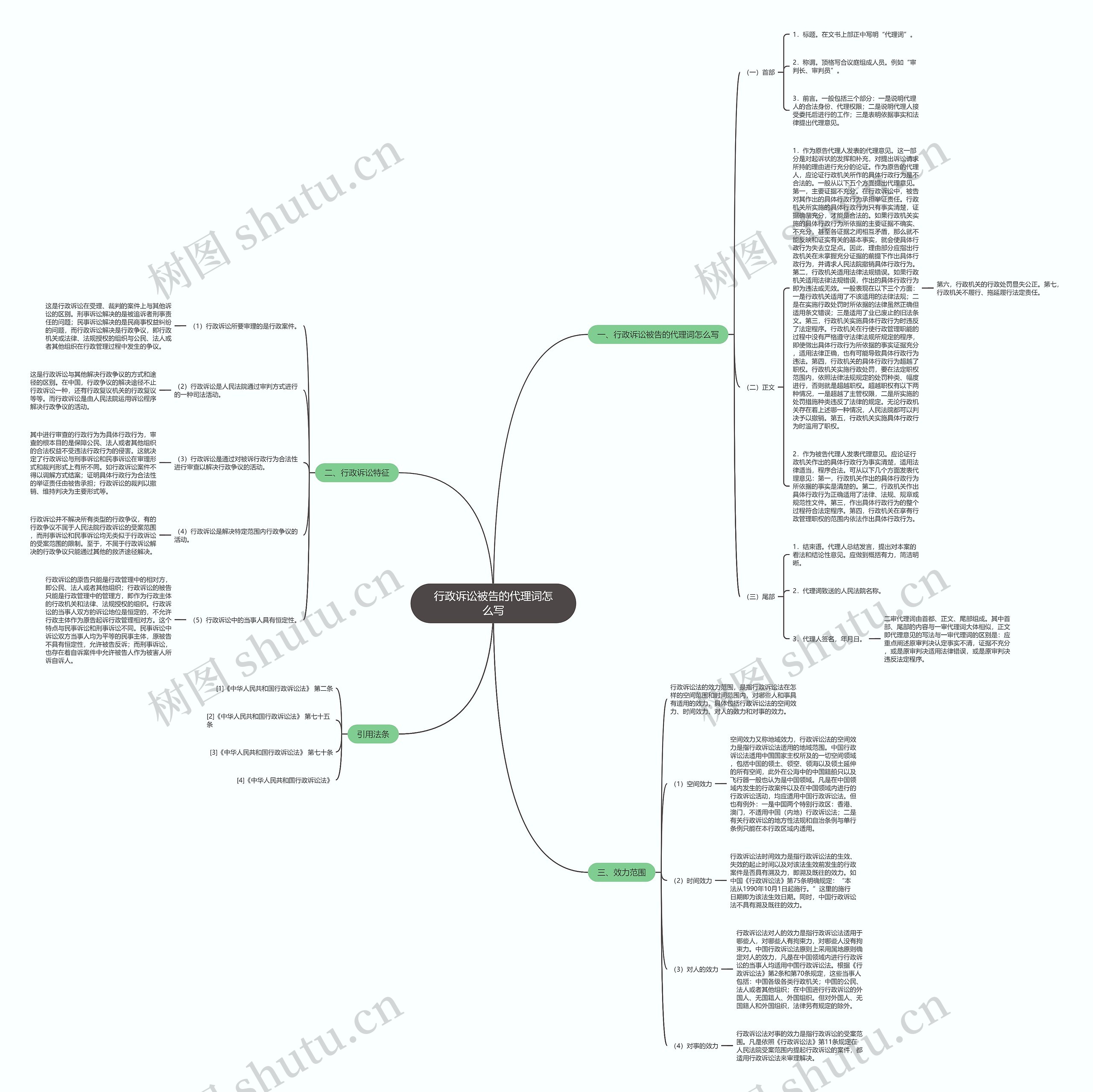 行政诉讼被告的代理词怎么写思维导图