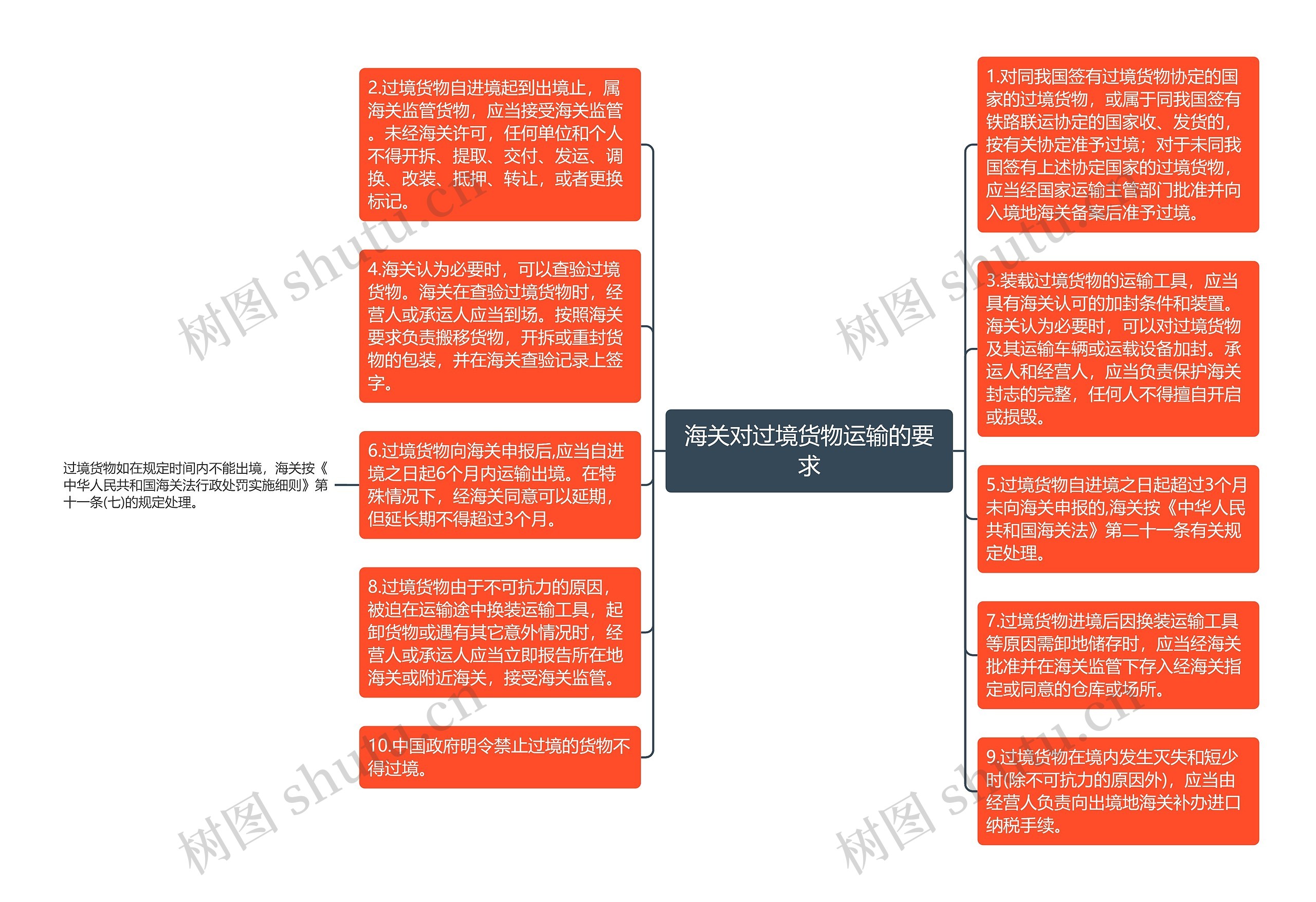 海关对过境货物运输的要求