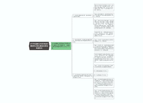 2019年国家公务员考试行测资料分析比重变化常见考查形式