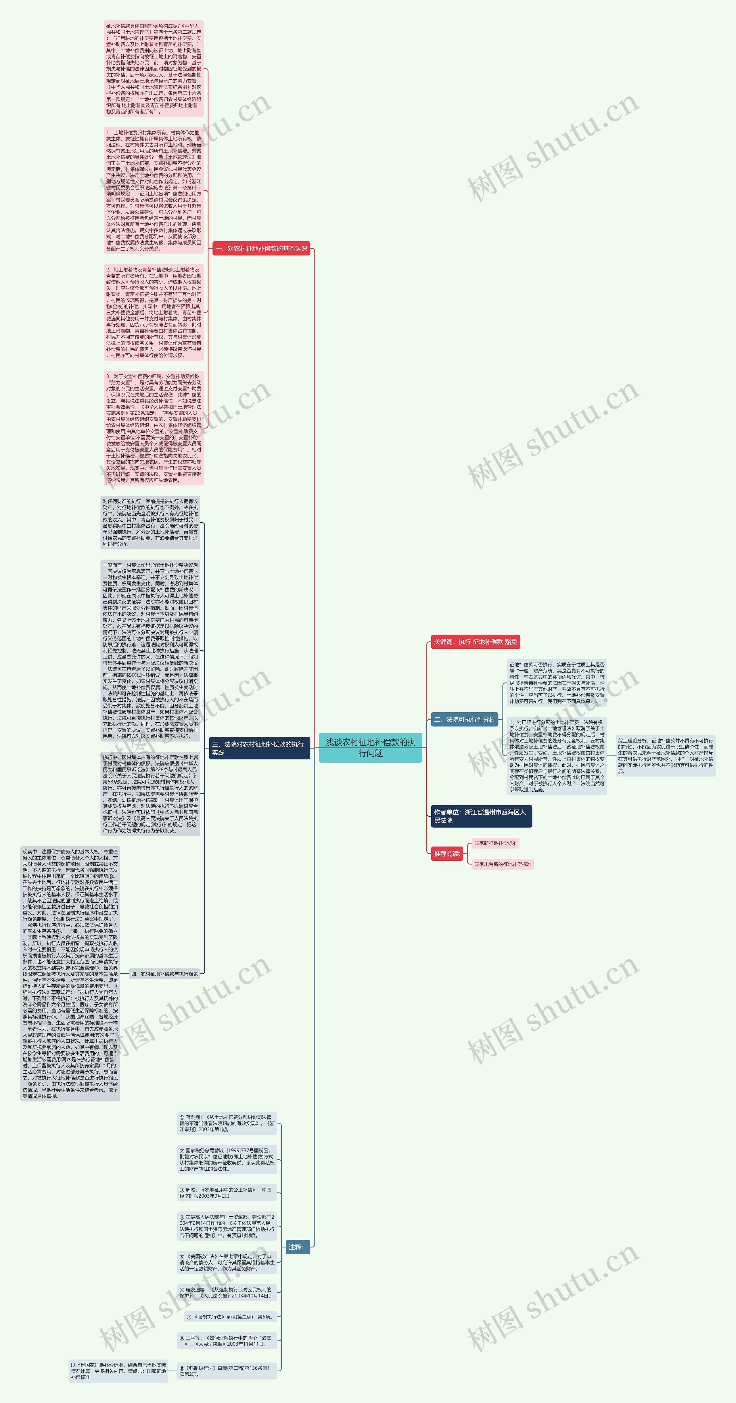 浅谈农村征地补偿款的执行问题思维导图