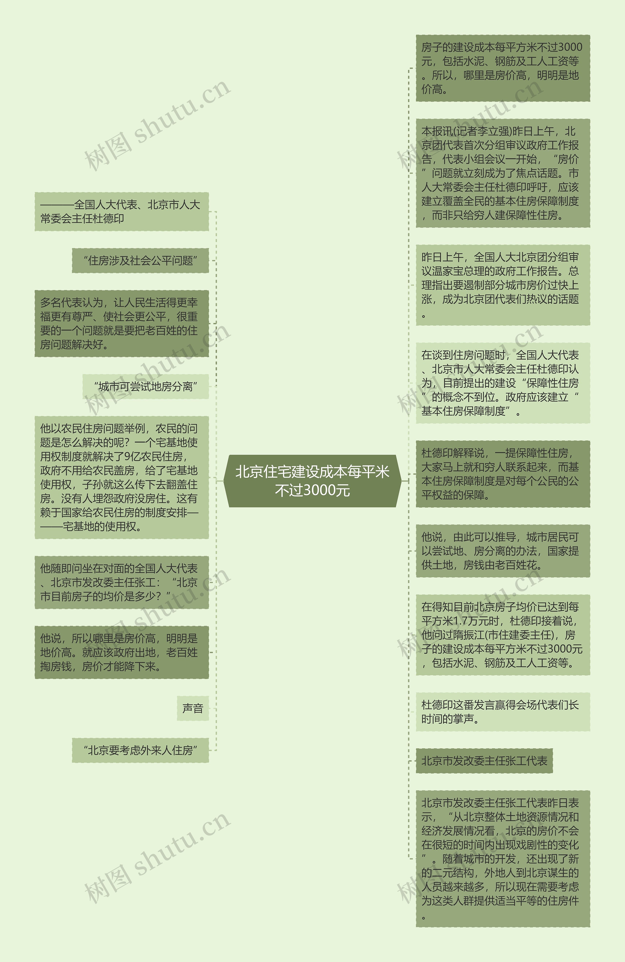 北京住宅建设成本每平米不过3000元