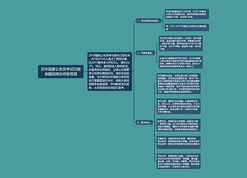 历年国家公务员考试行测命题规律及终极预测