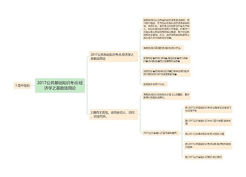 2017公共基础知识考点:经济学之基数效用论