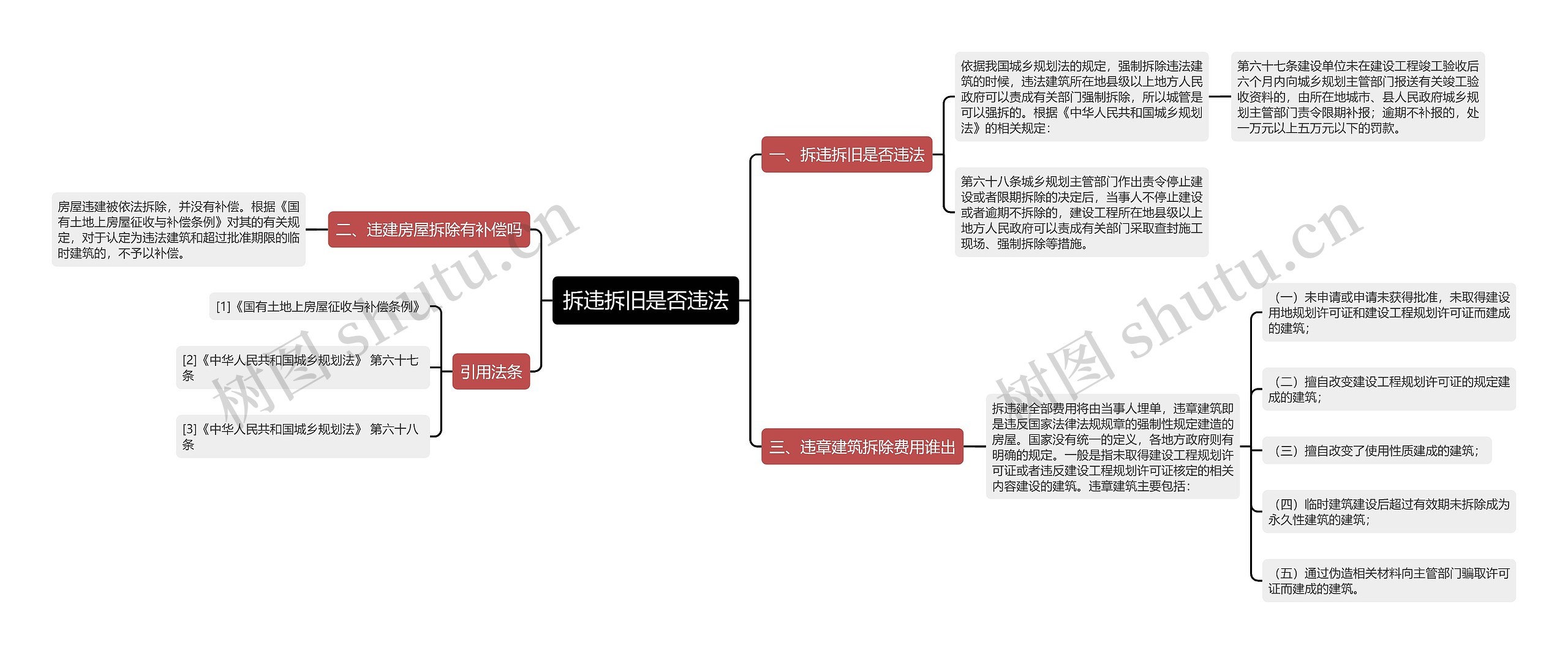 拆违拆旧是否违法思维导图