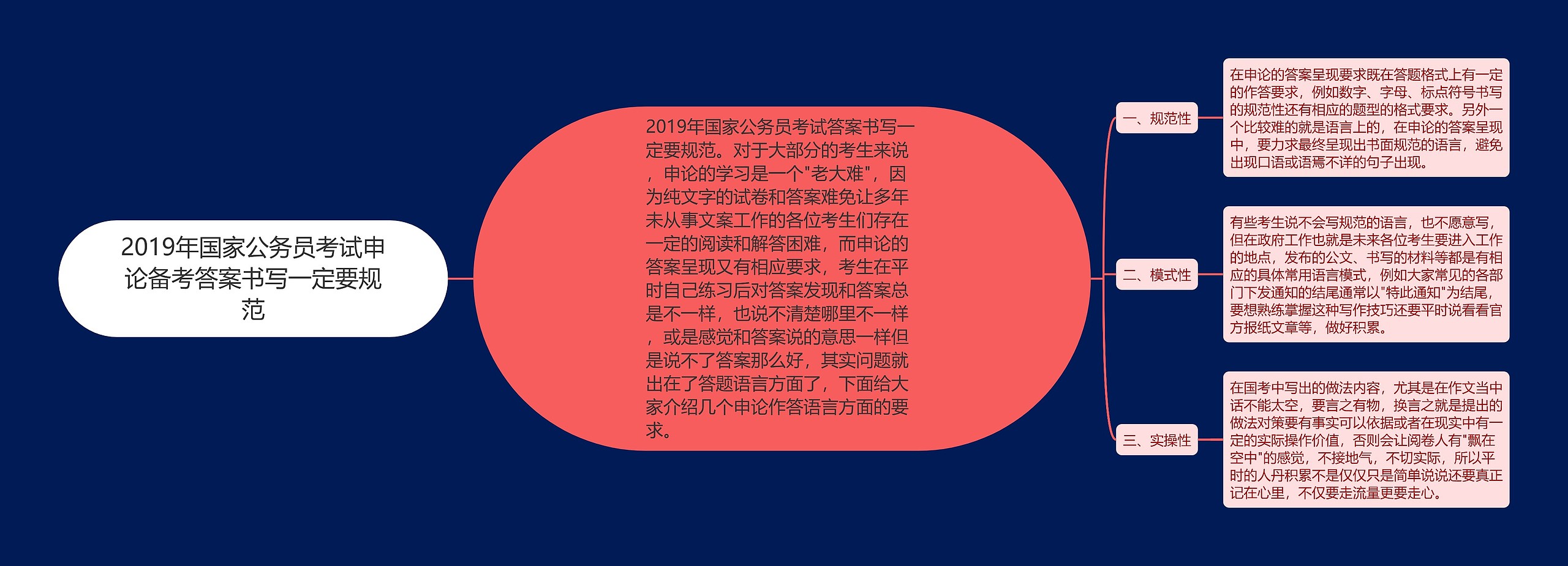 2019年国家公务员考试申论备考答案书写一定要规范