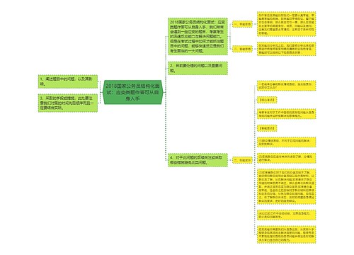 2018国家公务员结构化面试：应变类题作答可从自身入手