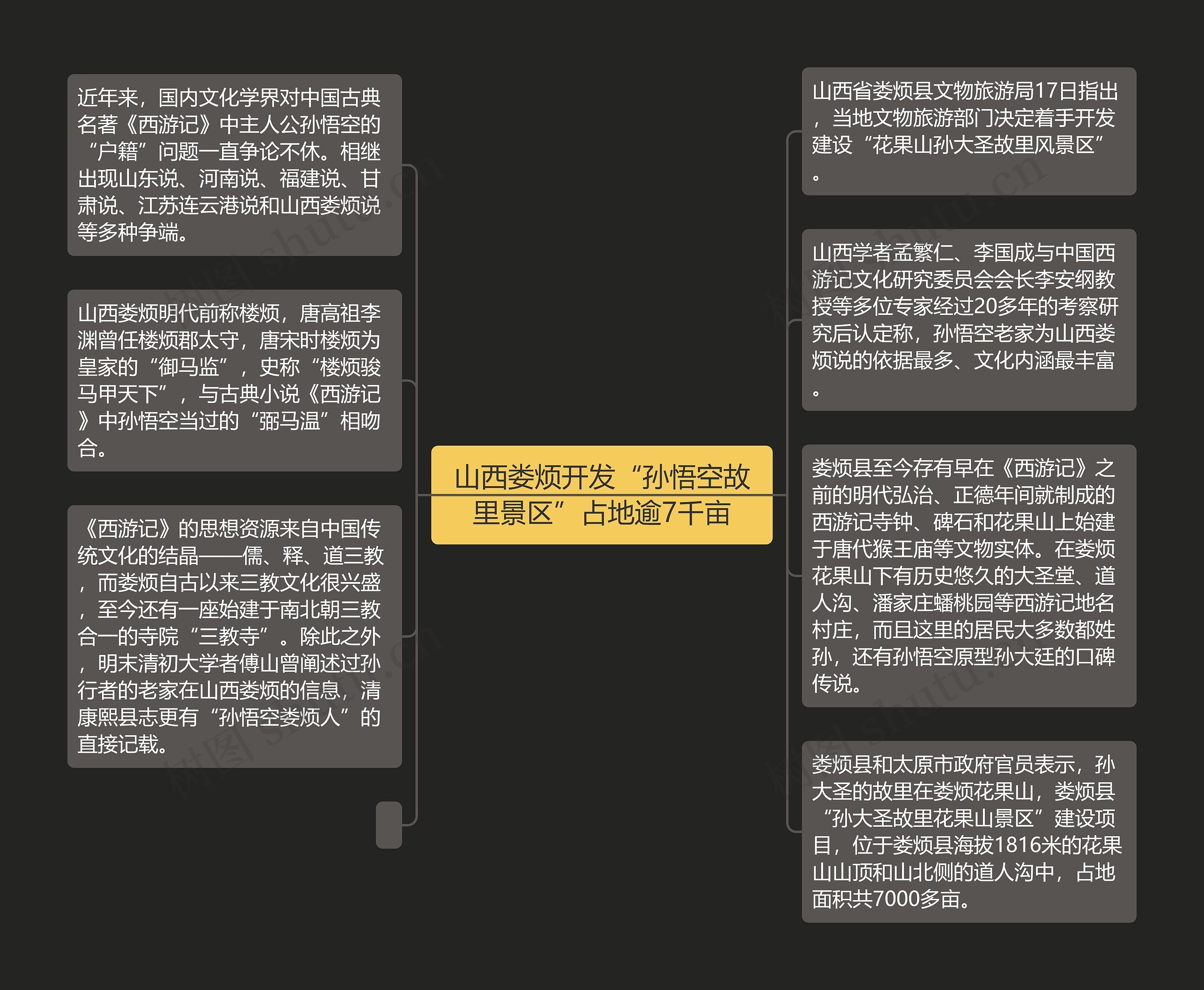 山西娄烦开发“孙悟空故里景区”占地逾7千亩思维导图