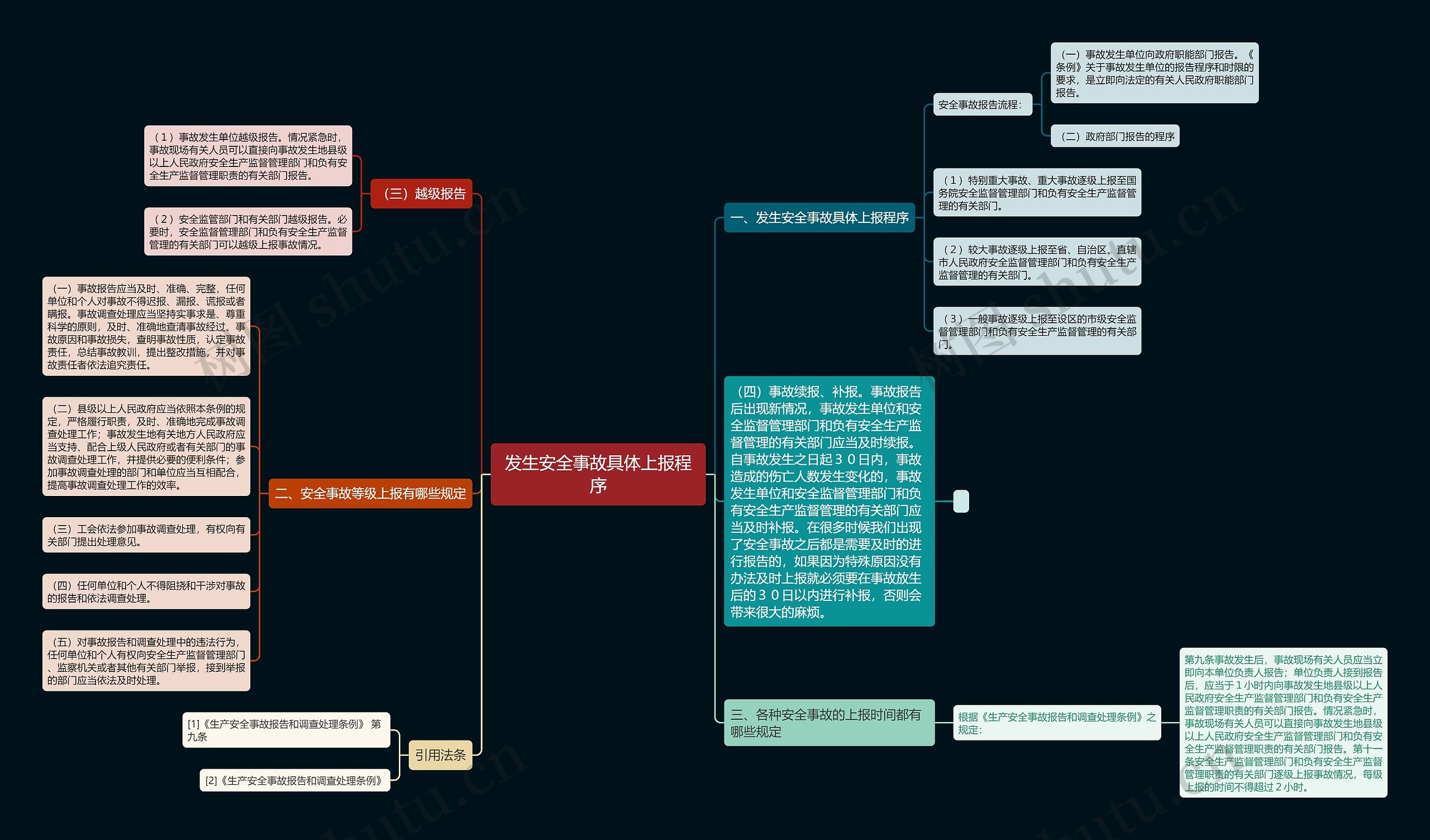 发生安全事故具体上报程序思维导图