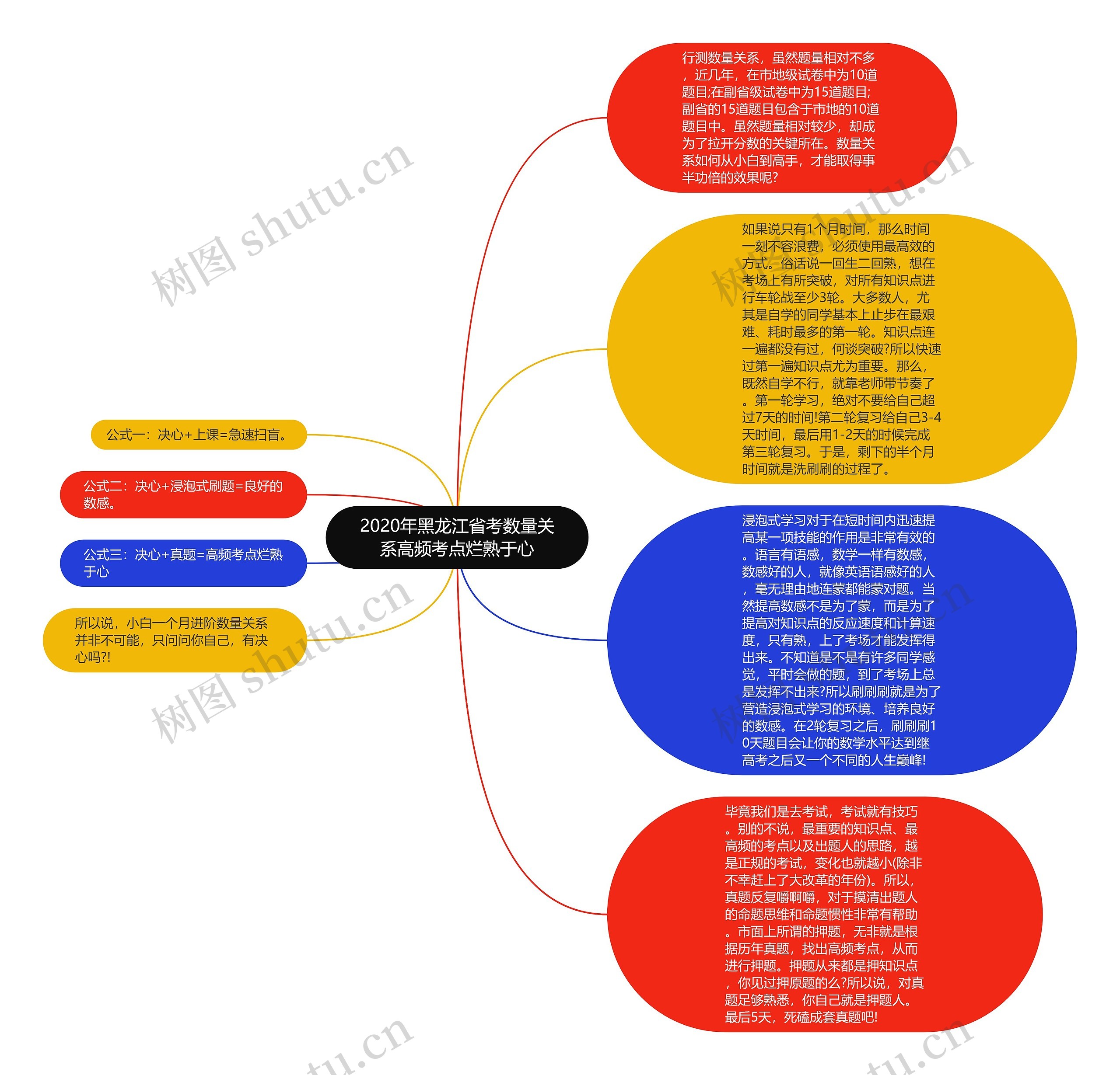 2020年黑龙江省考数量关系高频考点烂熟于心