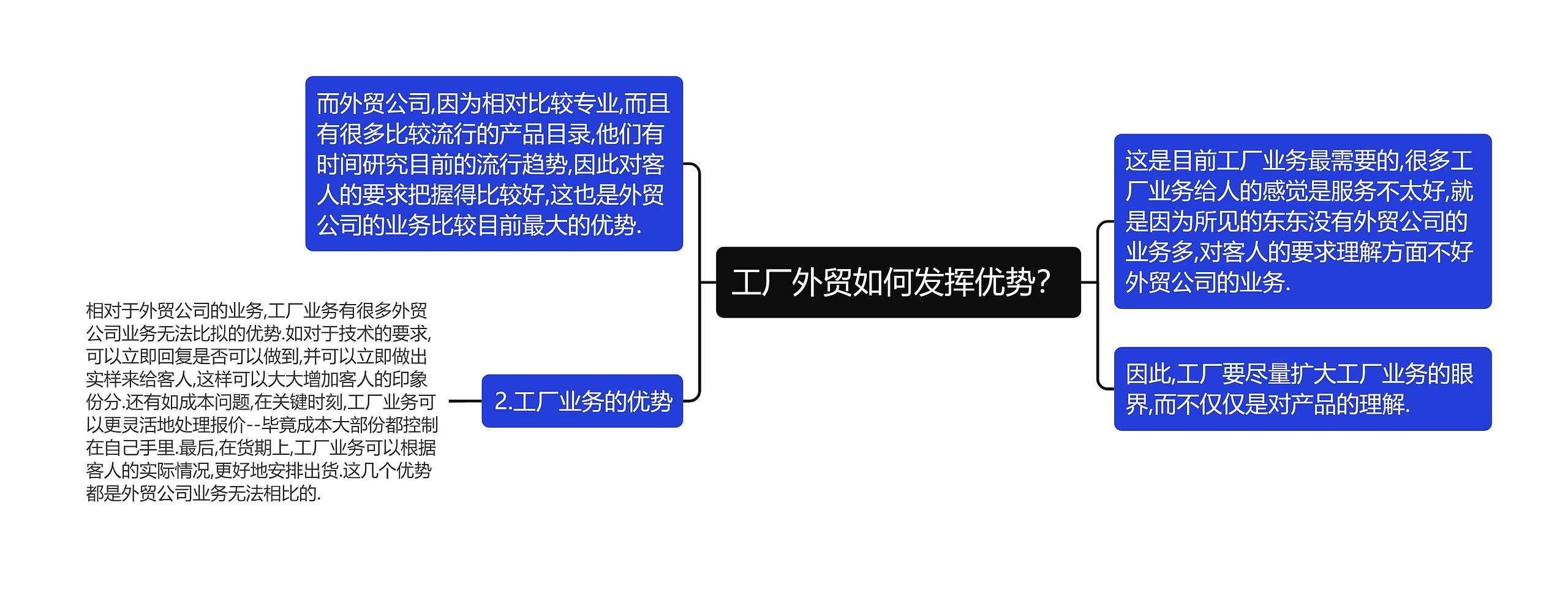 工厂外贸如何发挥优势？思维导图