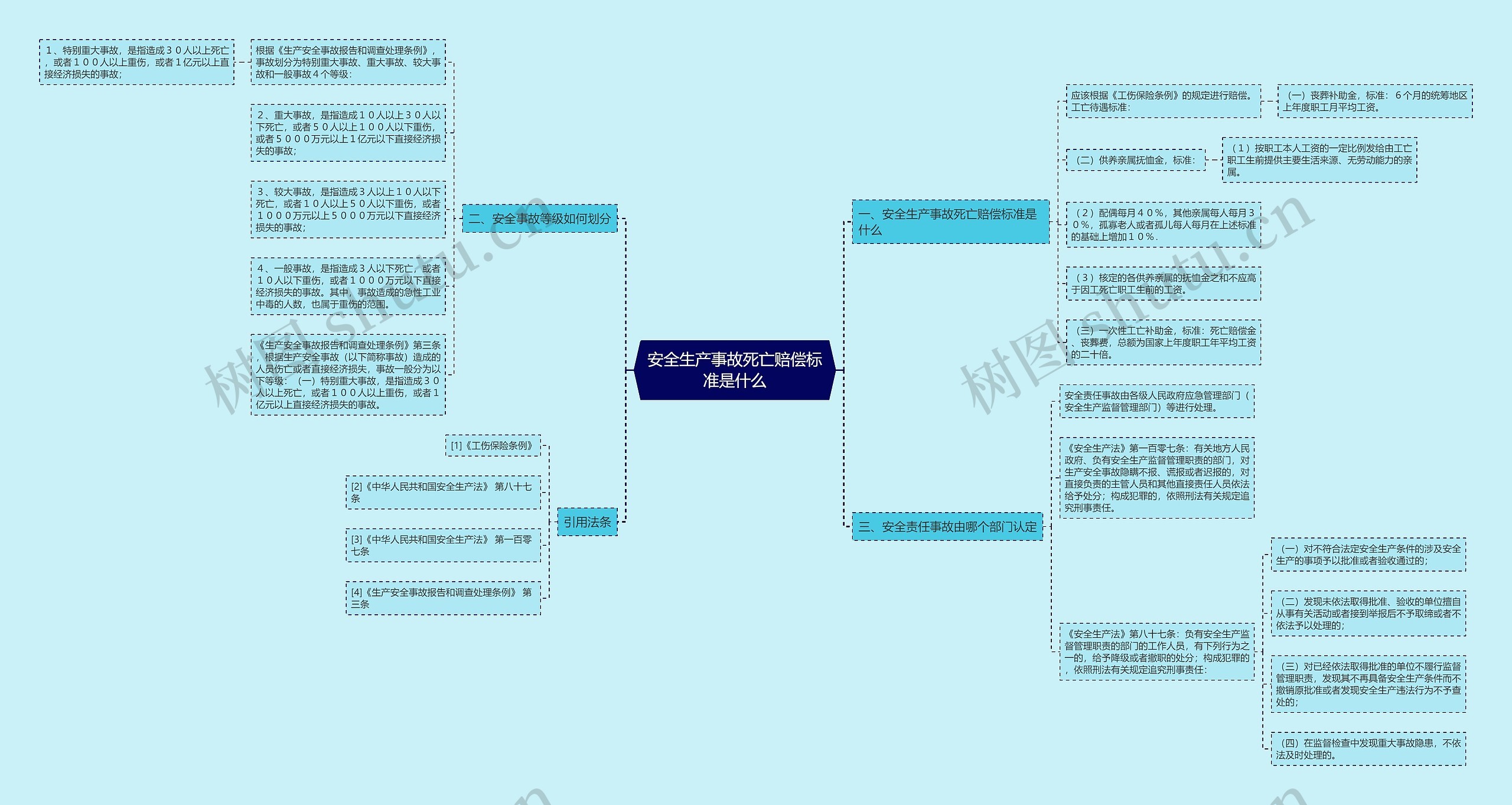 安全生产事故死亡赔偿标准是什么 安全生产事故死亡赔偿标准是什么