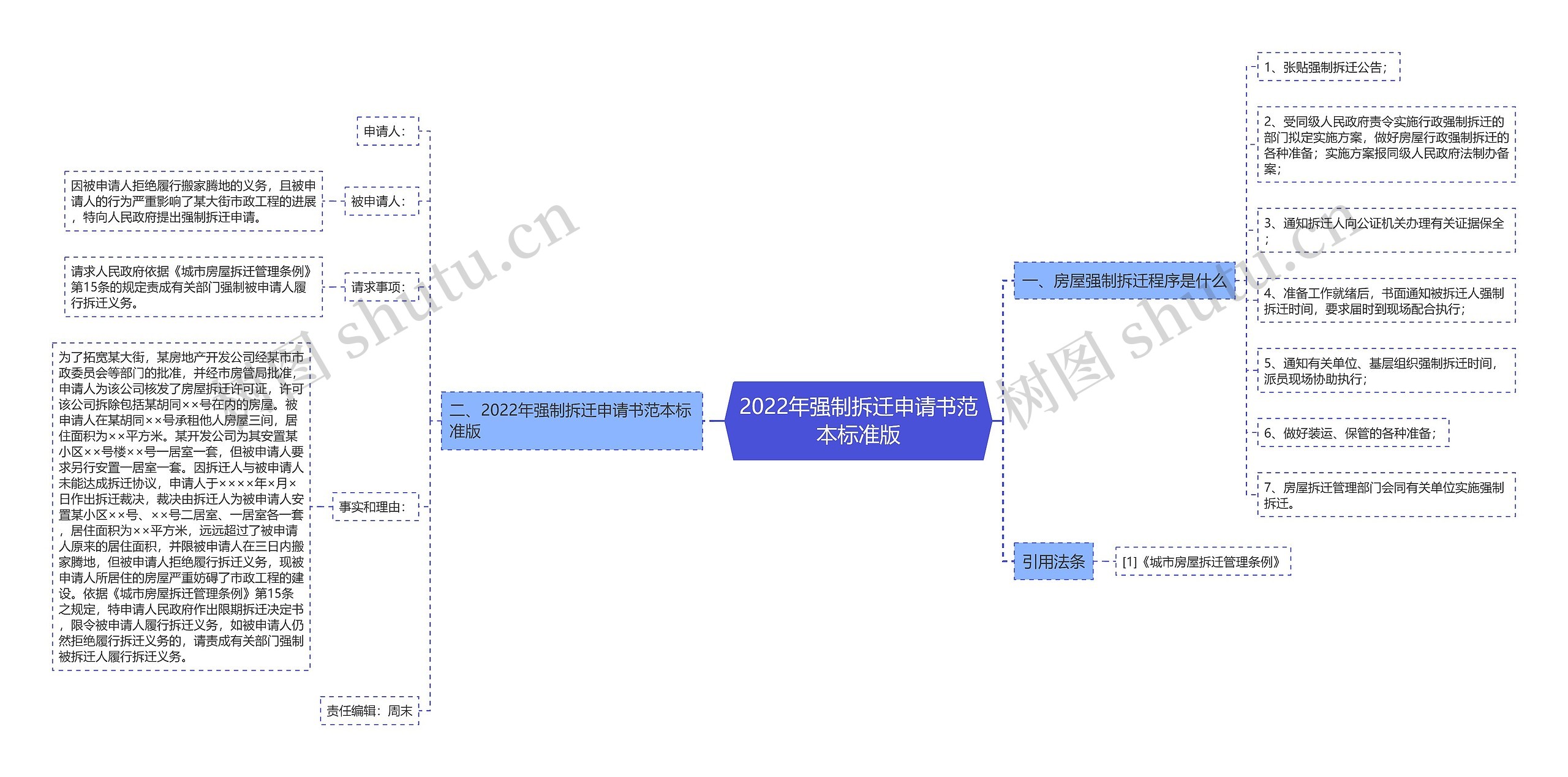 2022年强制拆迁申请书范本标准版思维导图