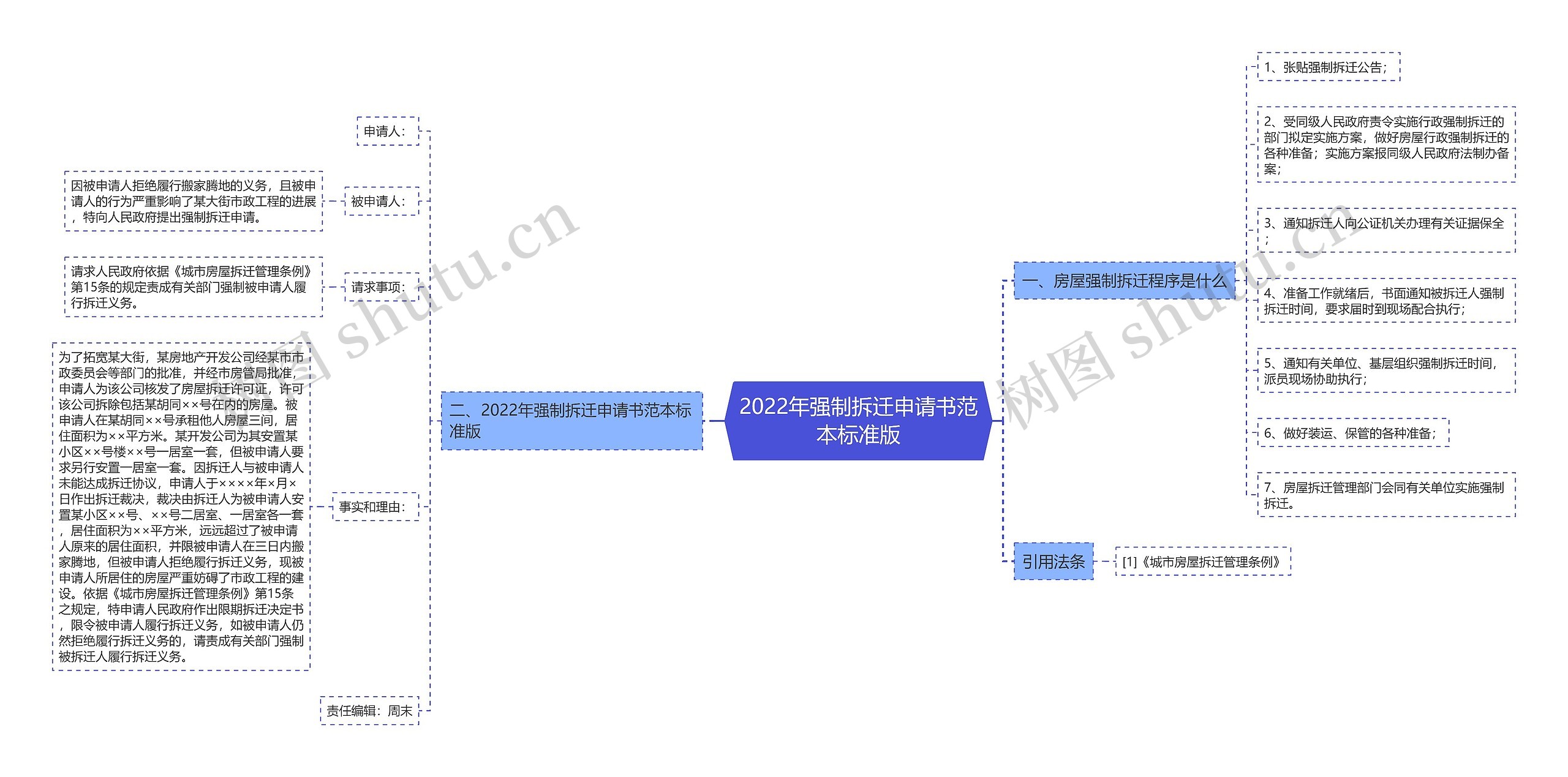 2022年强制拆迁申请书范本标准版 2022年强制拆迁申请书范本标准版
