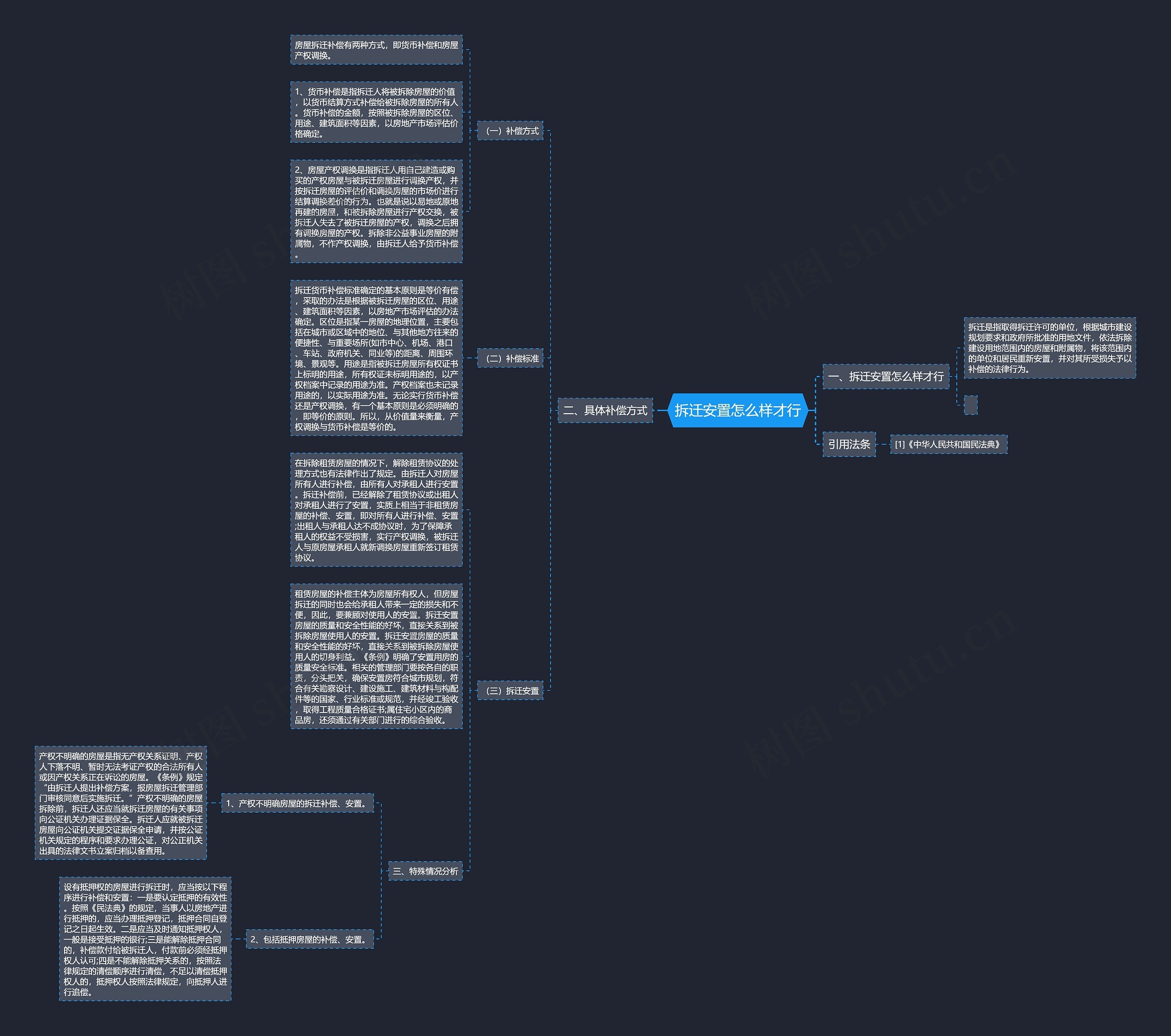 拆迁安置怎么样才行 拆迁安置怎么样才行
