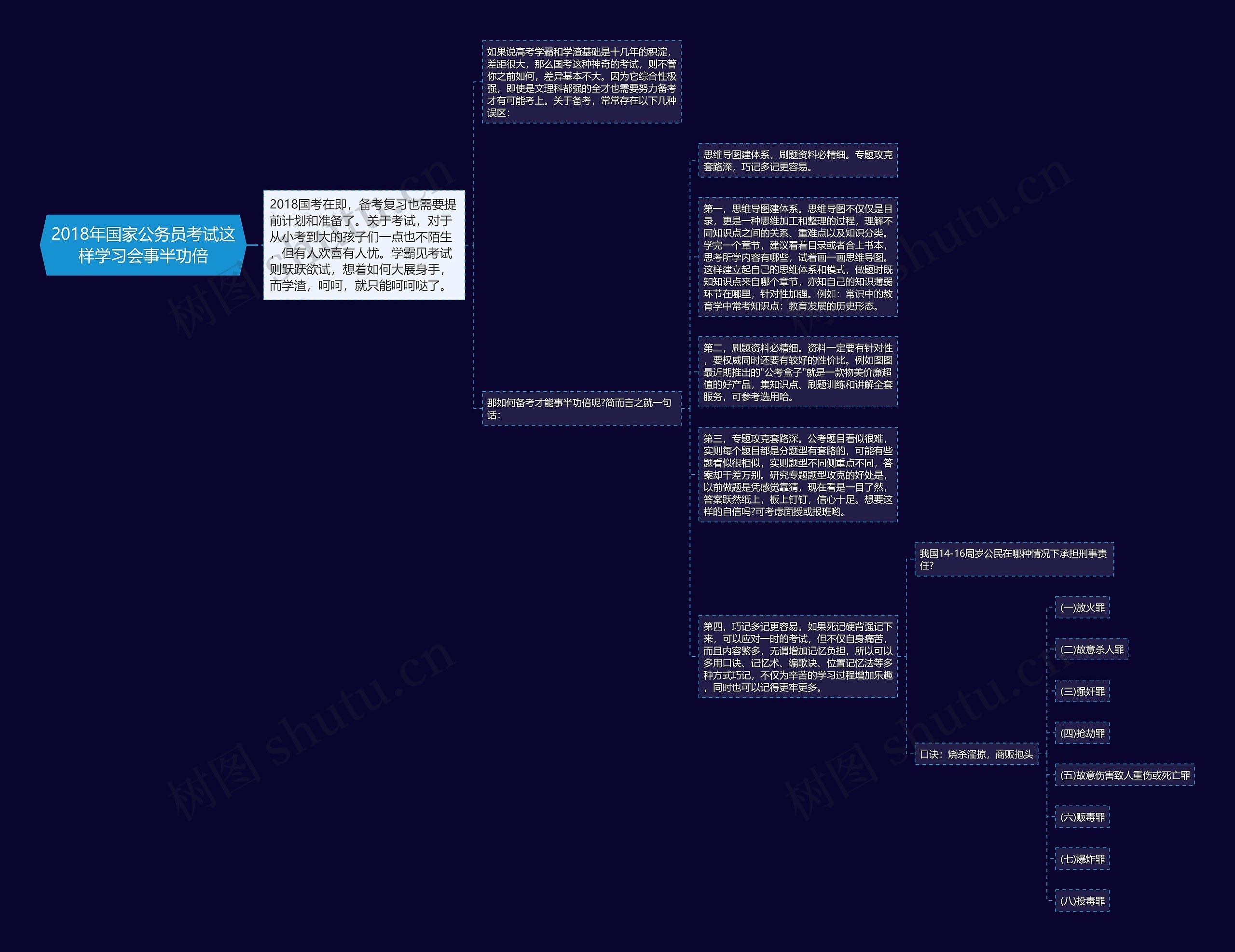 2018年国家公务员考试这样学习会事半功倍思维导图