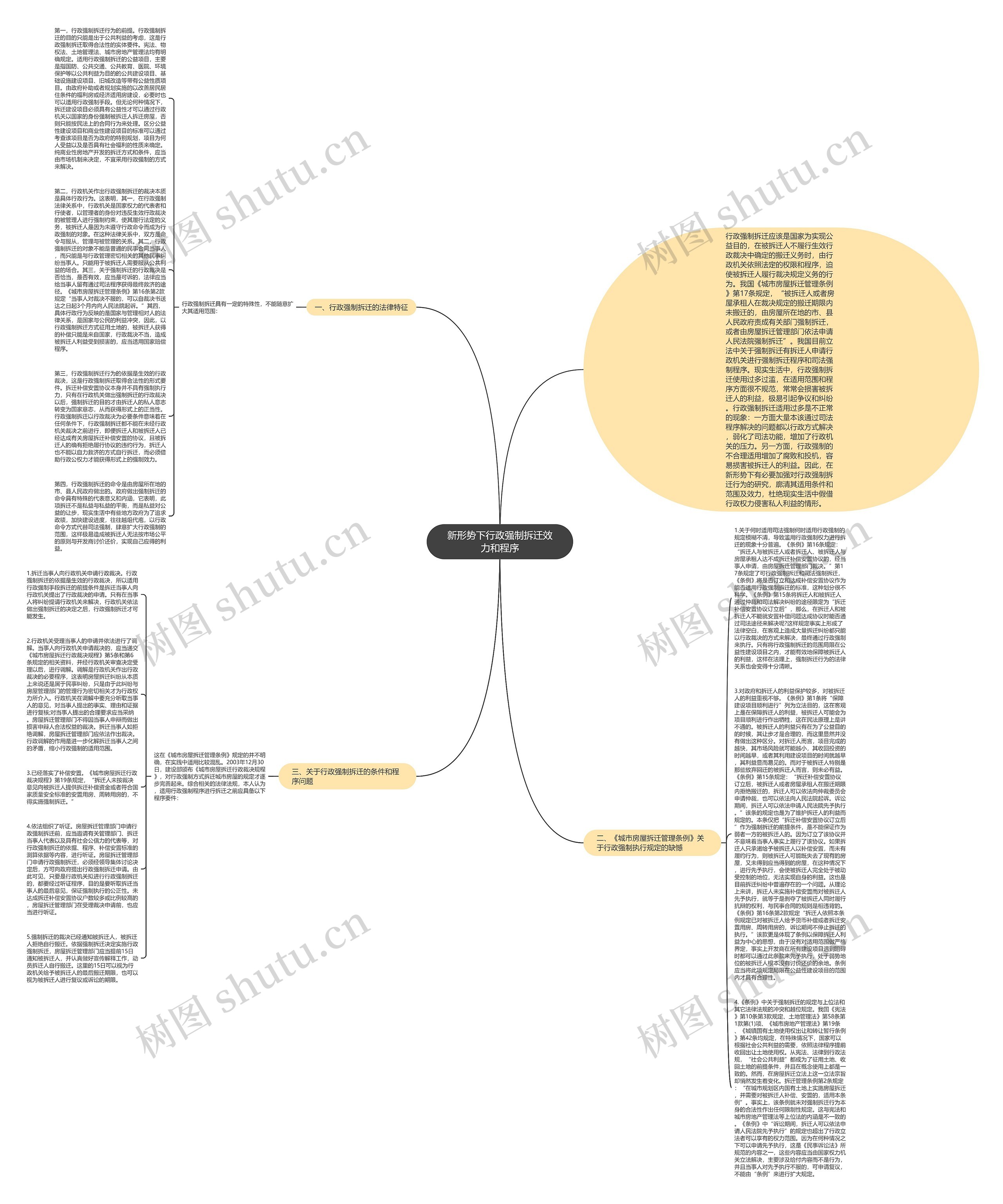 新形势下行政强制拆迁效力和程序思维导图