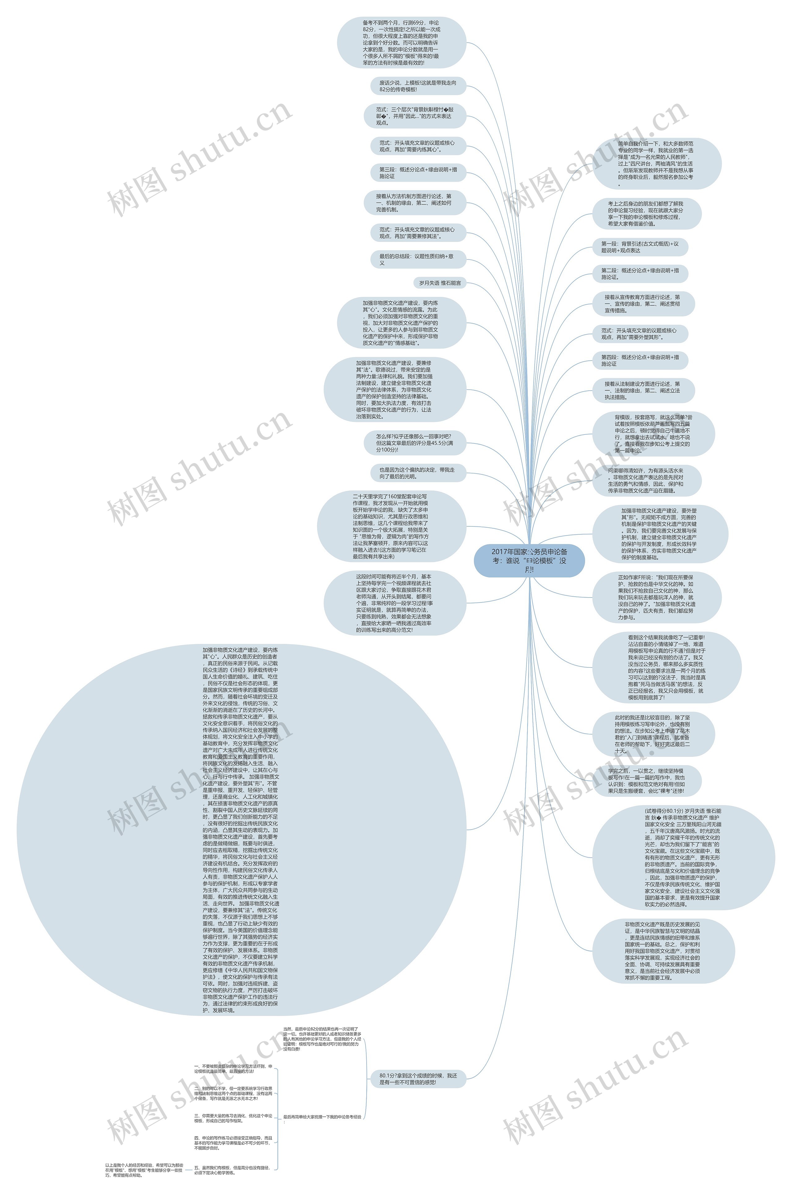 2017年国家公务员申论备考：谁说“申论”没用!思维导图
