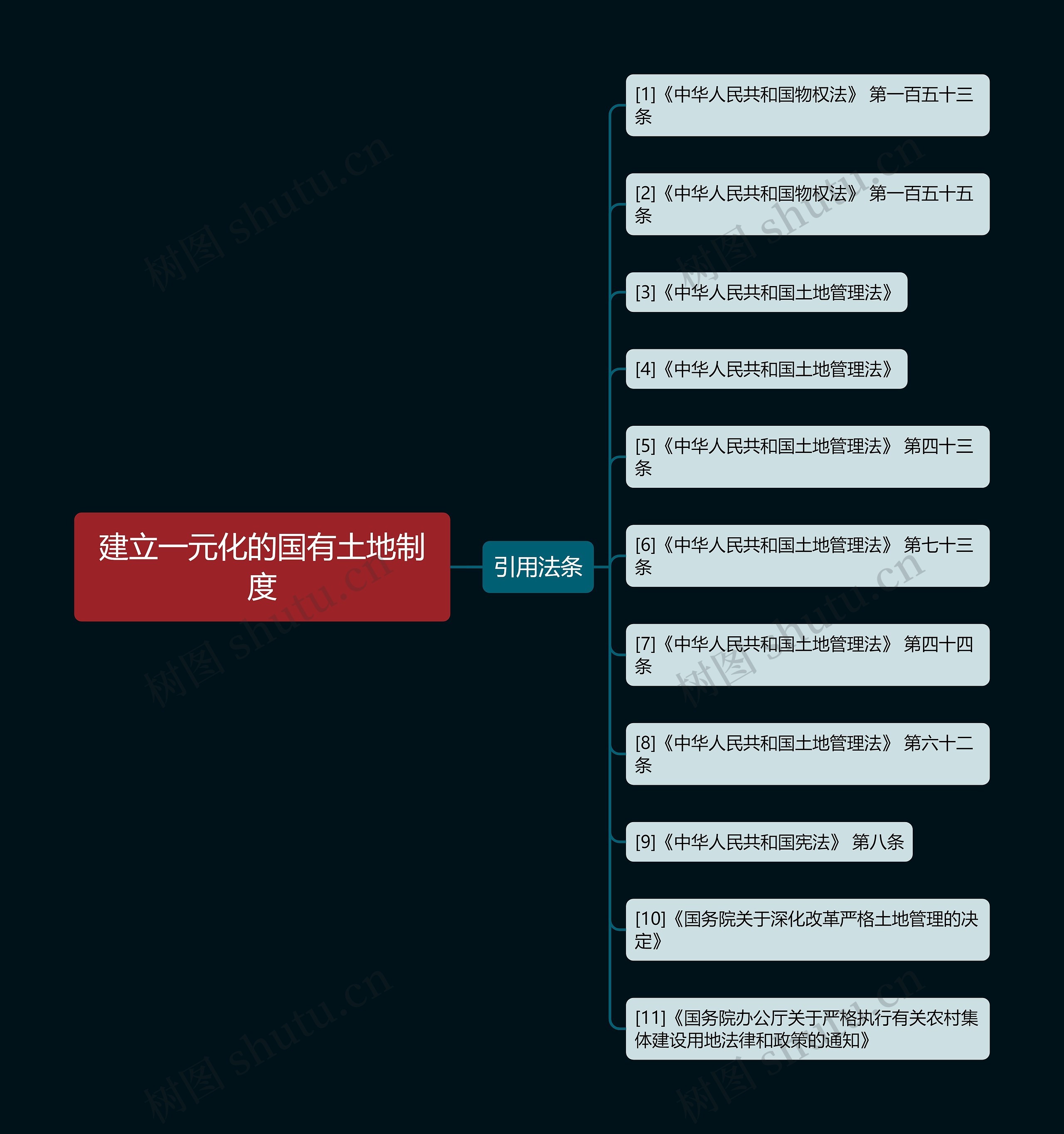 建立一元化的国有土地制度 建立一元化的国有土地制度