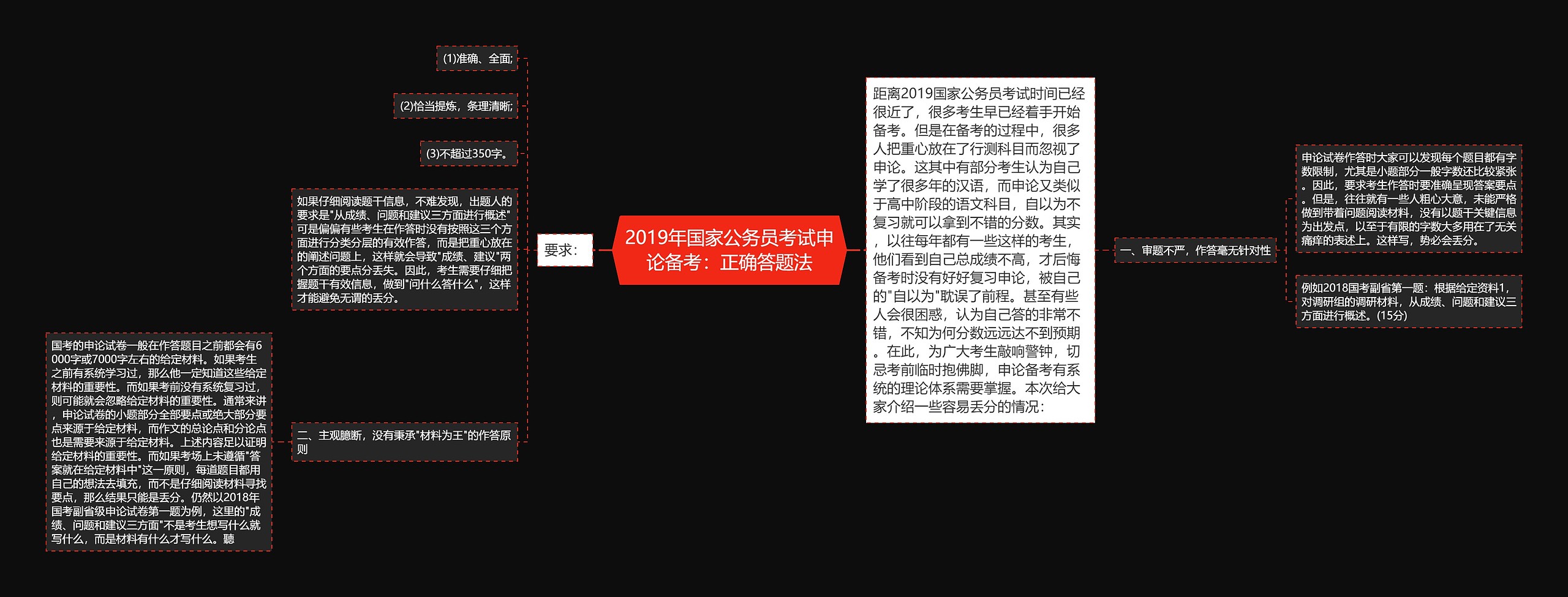 2019年国家公务员考试申论备考：正确答题法思维导图