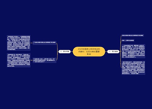 2020年国家公务员考试热点素材：垃圾分类的重要影响