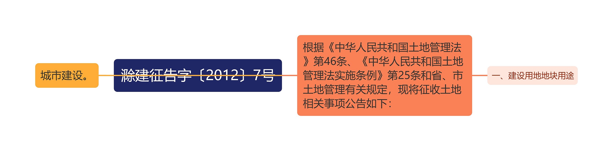 滁建征告字〔2012〕7号