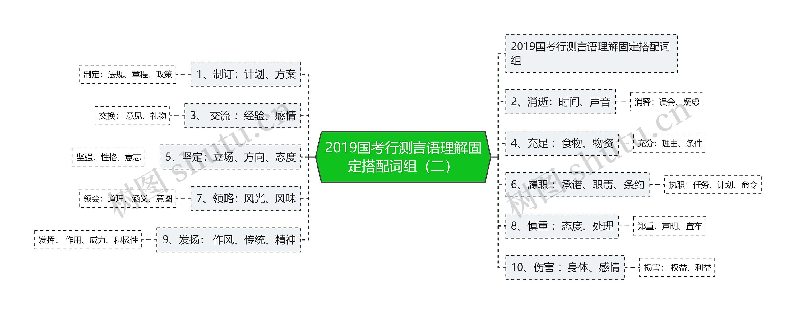 2019国考行测言语理解固定搭配词组（二）