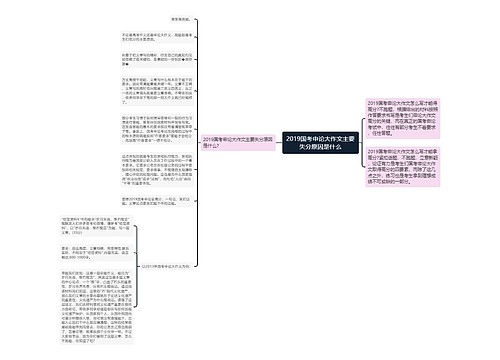 2019国考申论大作文主要失分原因是什么