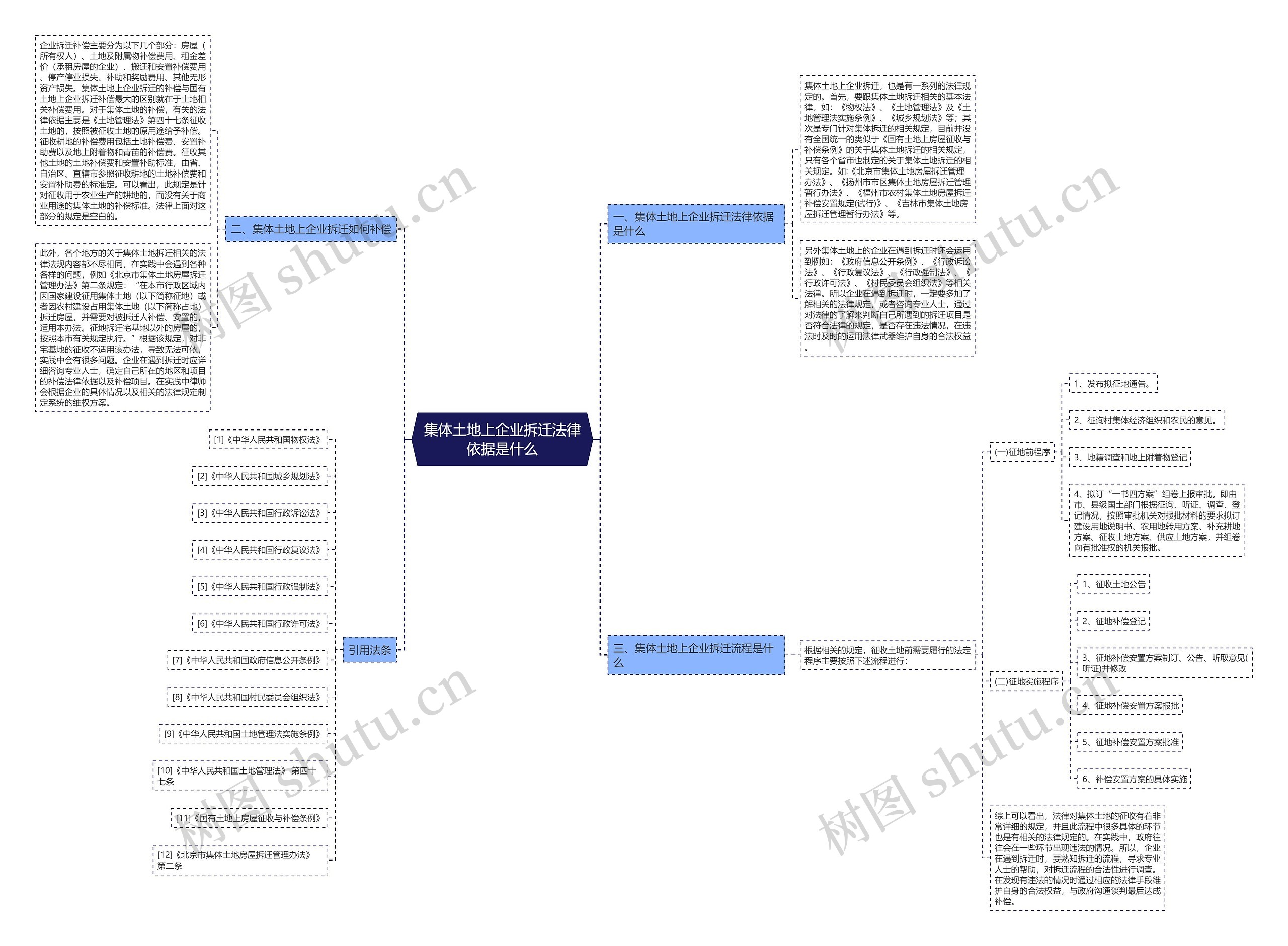 集体土地上企业拆迁法律依据是什么 集体土地上企业拆迁法律依据是什么