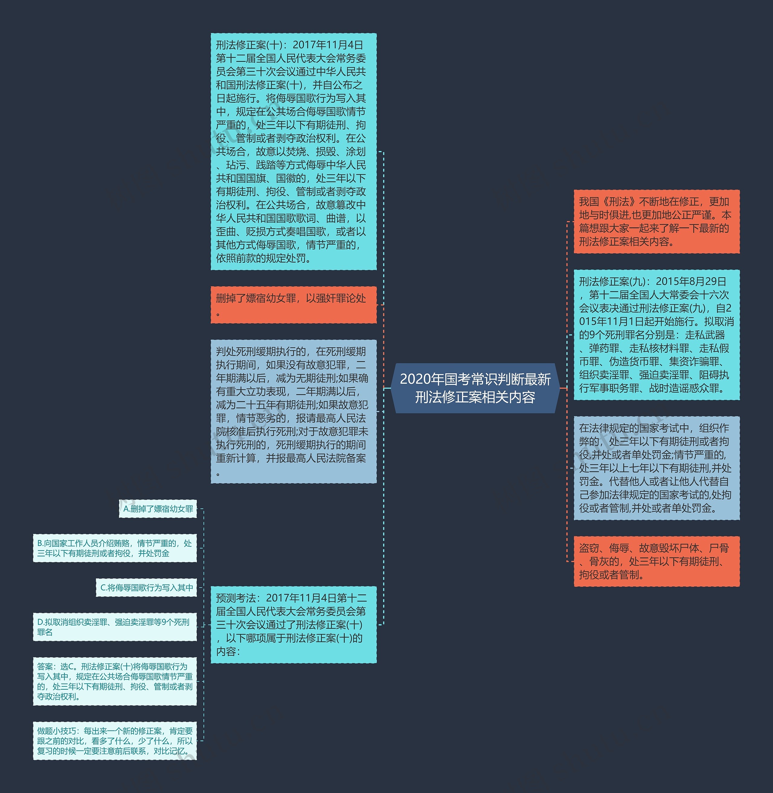 2020年国考常识判断最新刑法修正案相关内容