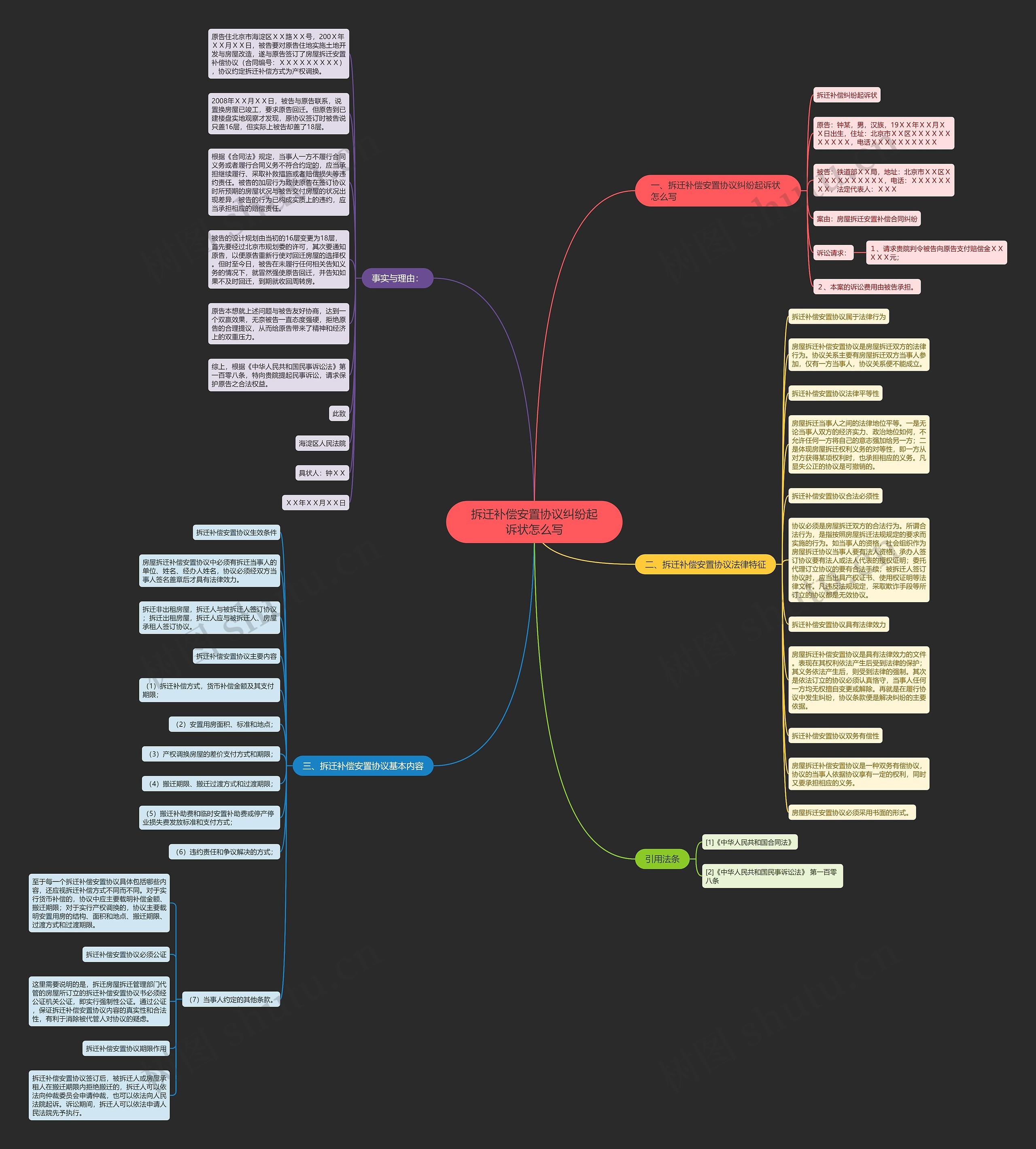 拆迁补偿安置协议纠纷起诉状怎么写 拆迁补偿安置协议纠纷起诉状怎么写