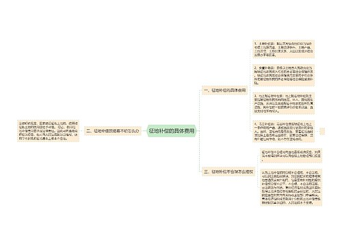 征地补偿的具体费用