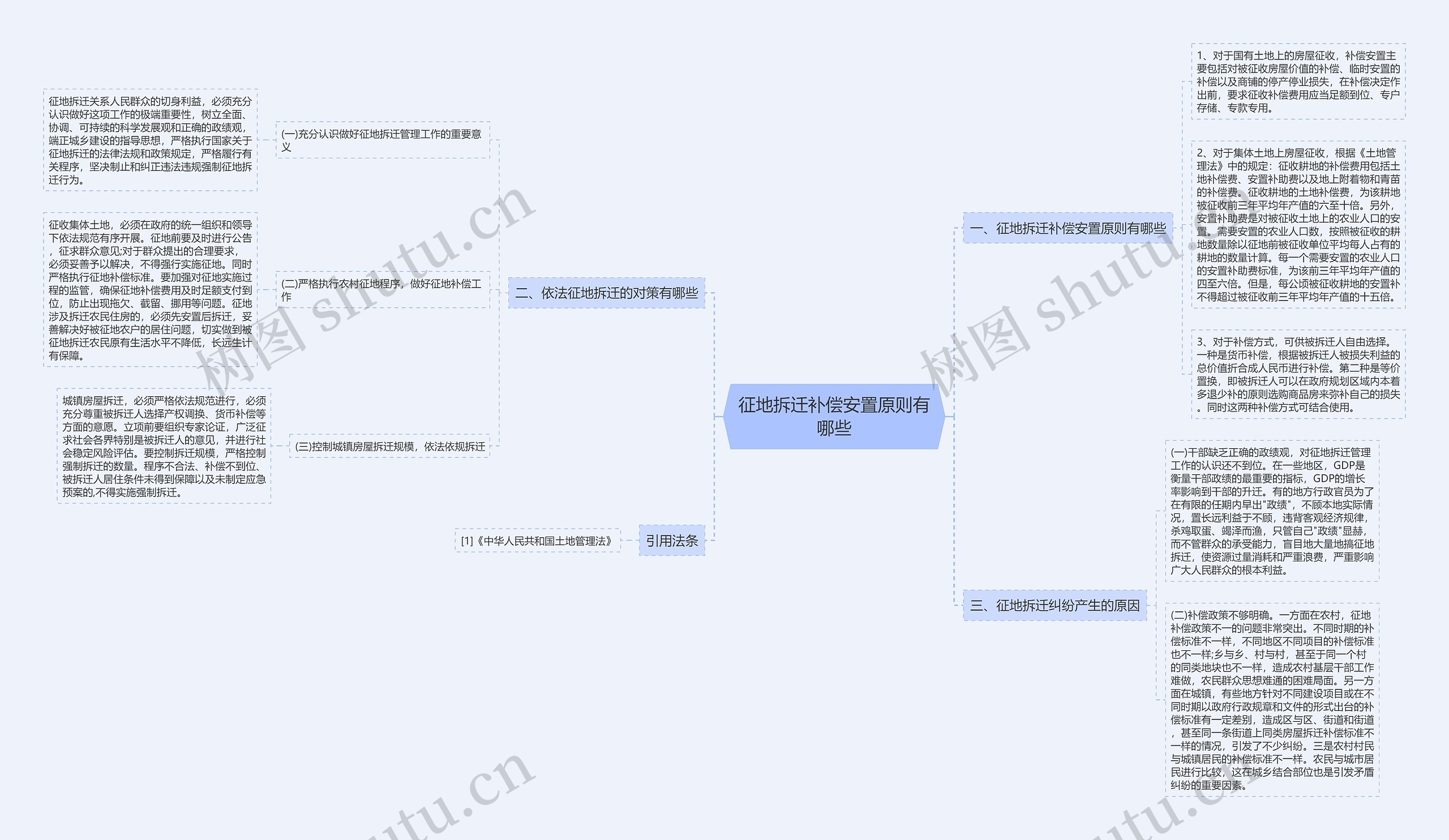 征地拆迁补偿安置原则有哪些思维导图