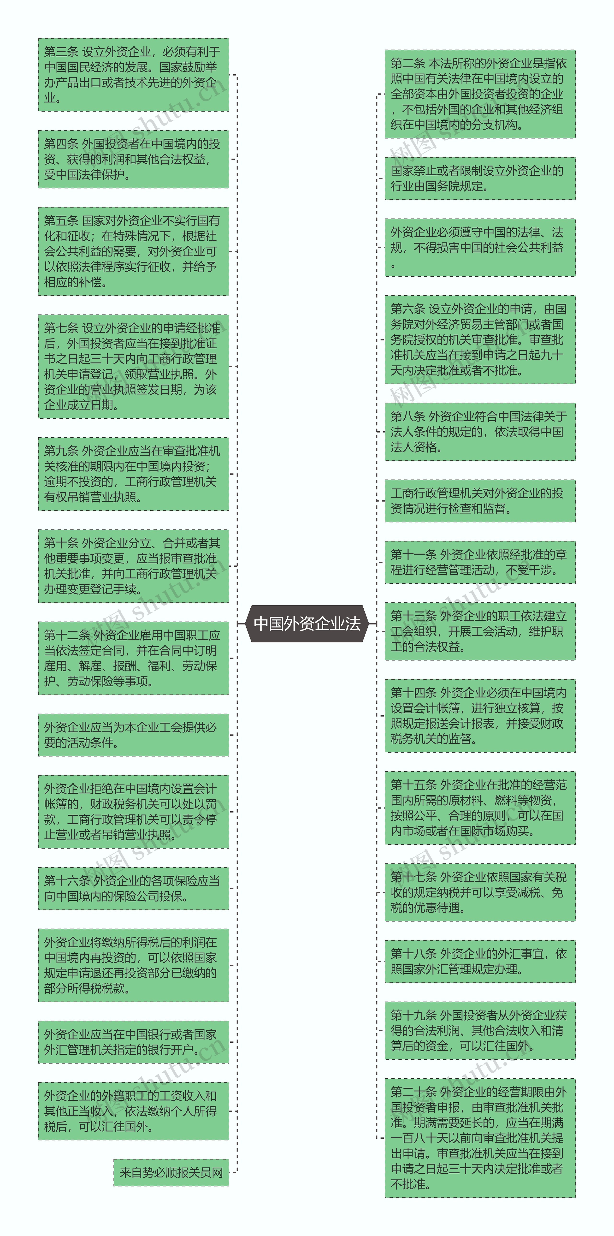 中国外资企业法