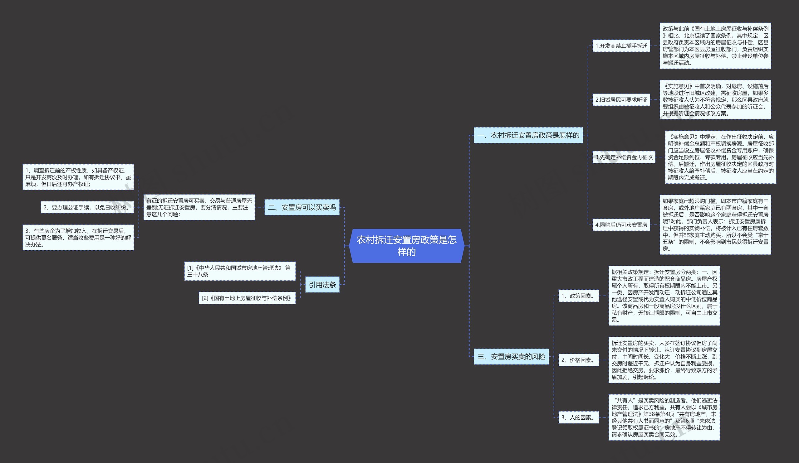 农村拆迁安置房政策是怎样的思维导图