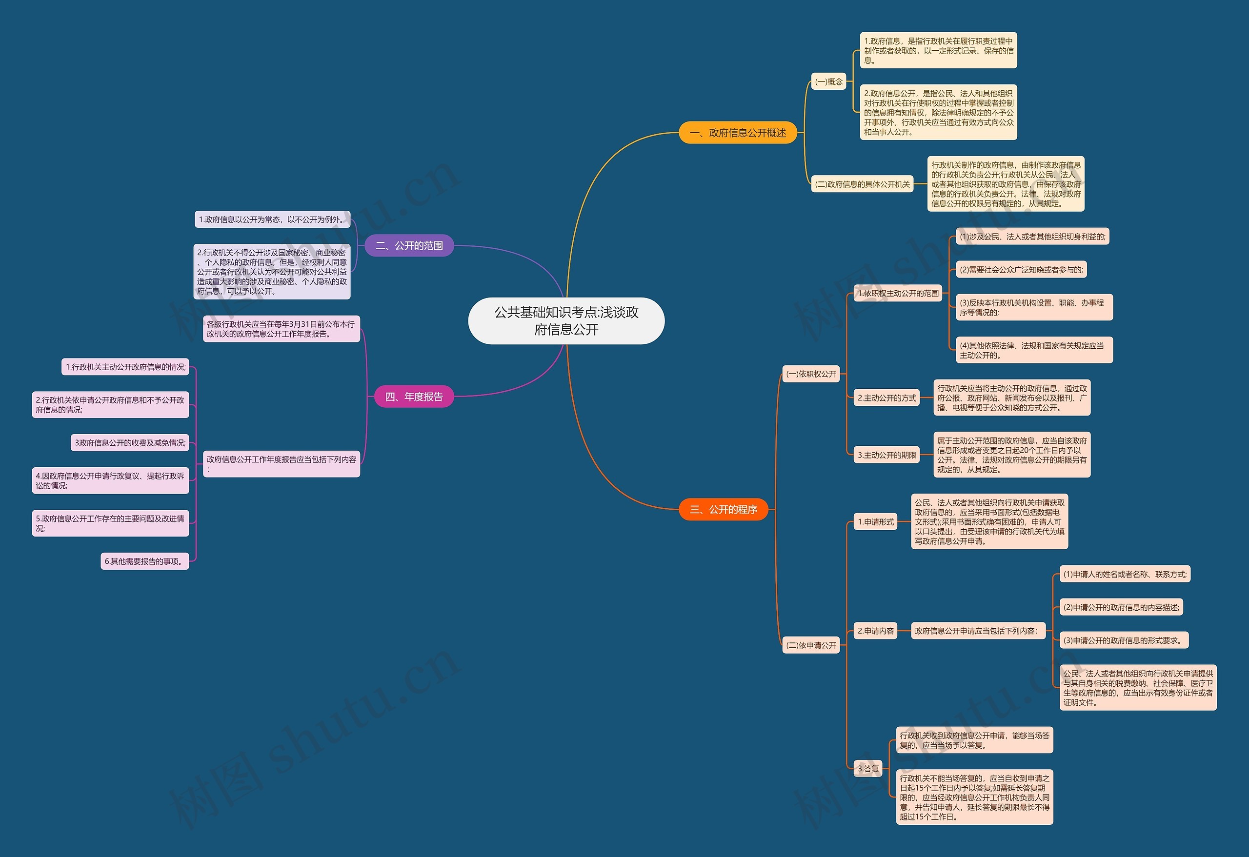 公共基础知识考点:浅谈政府信息公开 公共基础知识考点:浅谈政府信息公开