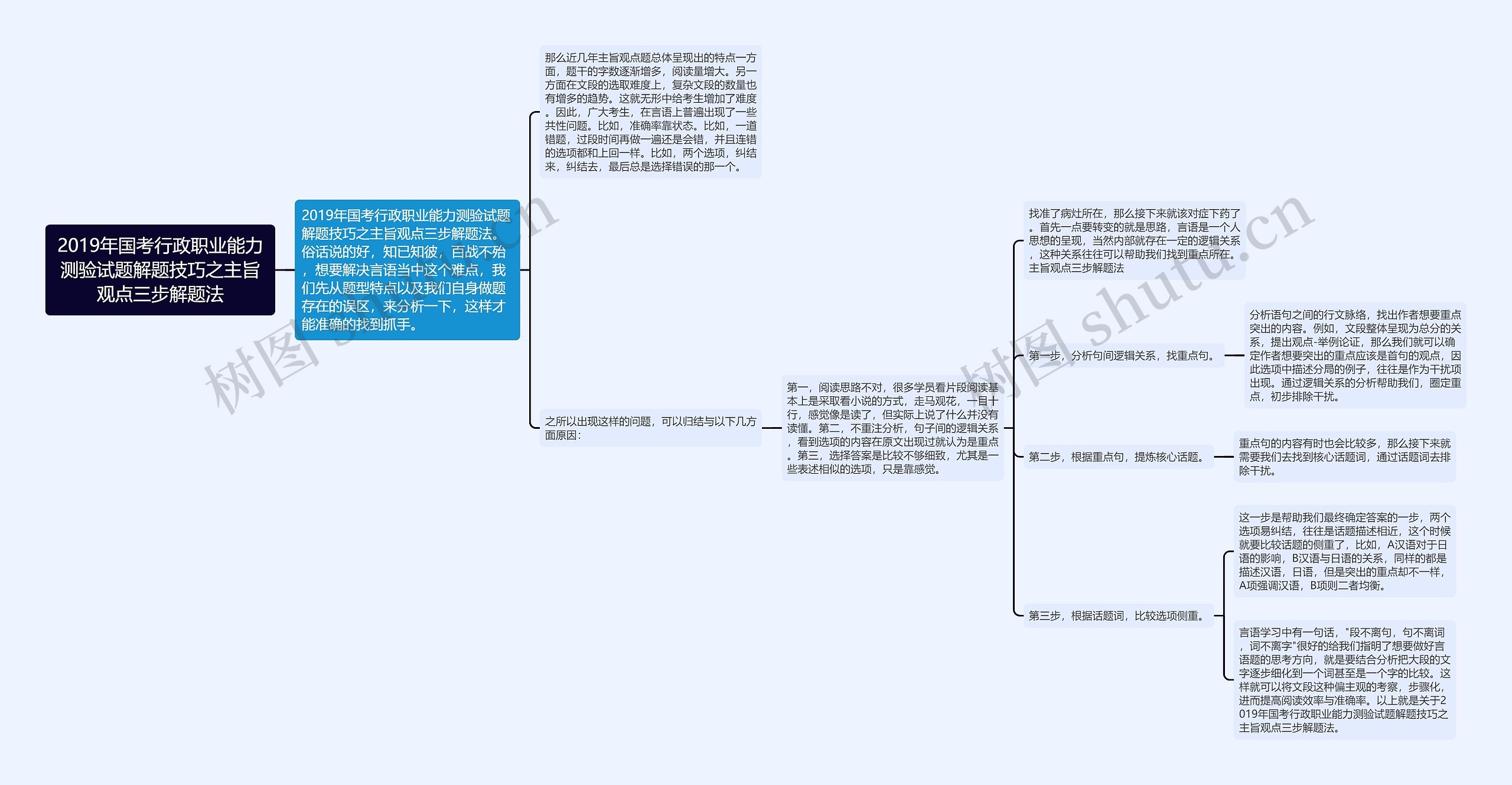2019年国考行政职业能力测验试题解题技巧之主旨观点三步解题法 2019年国考行政职业能力测验试题解题技巧之主旨观点三步解题法