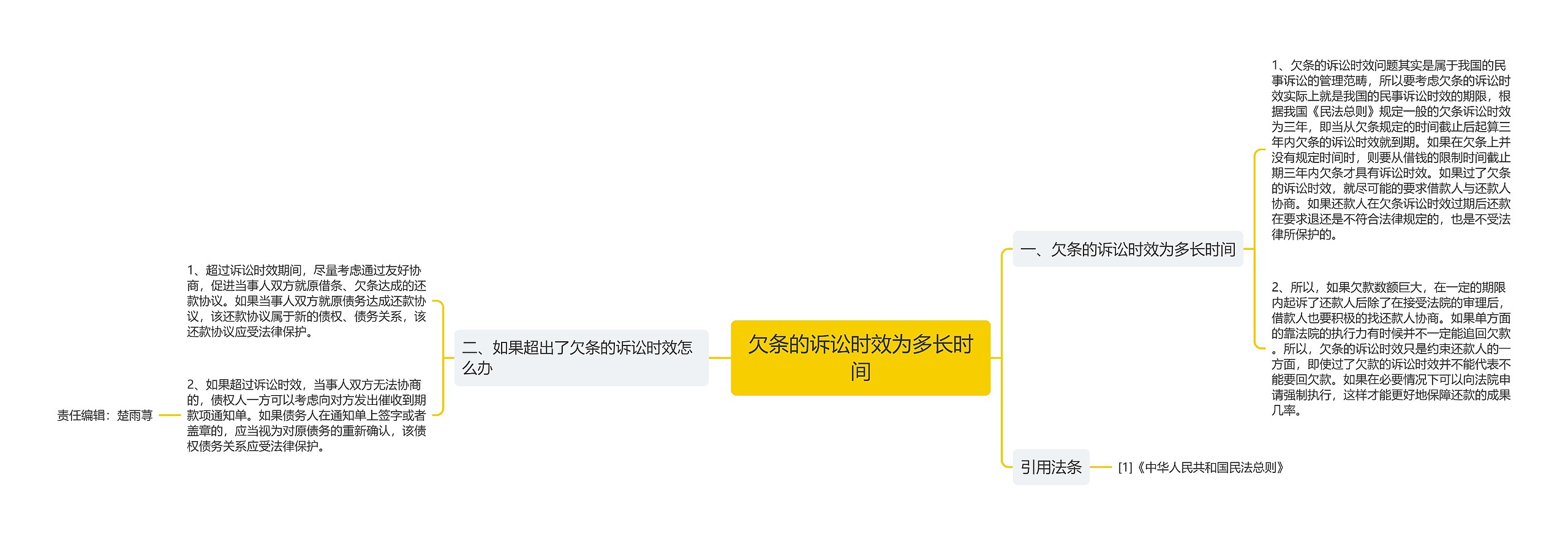 欠条的诉讼时效为多长时间
