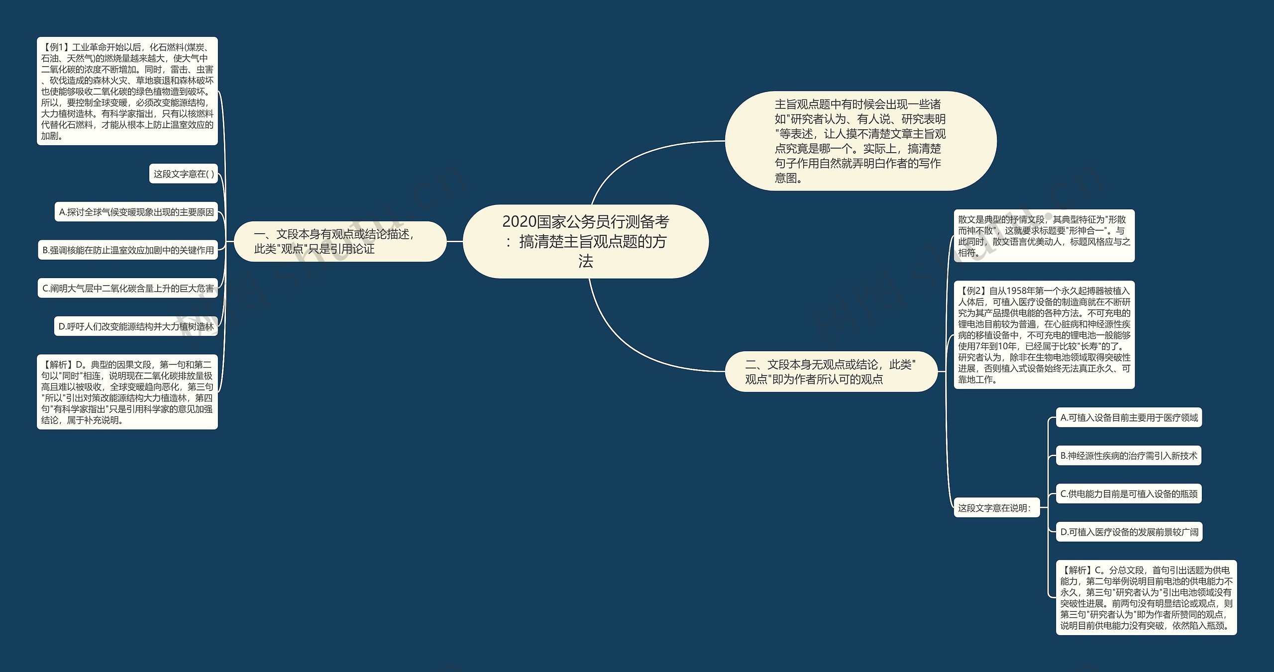 2020国家公务员行测备考：搞清楚主旨观点题的方法