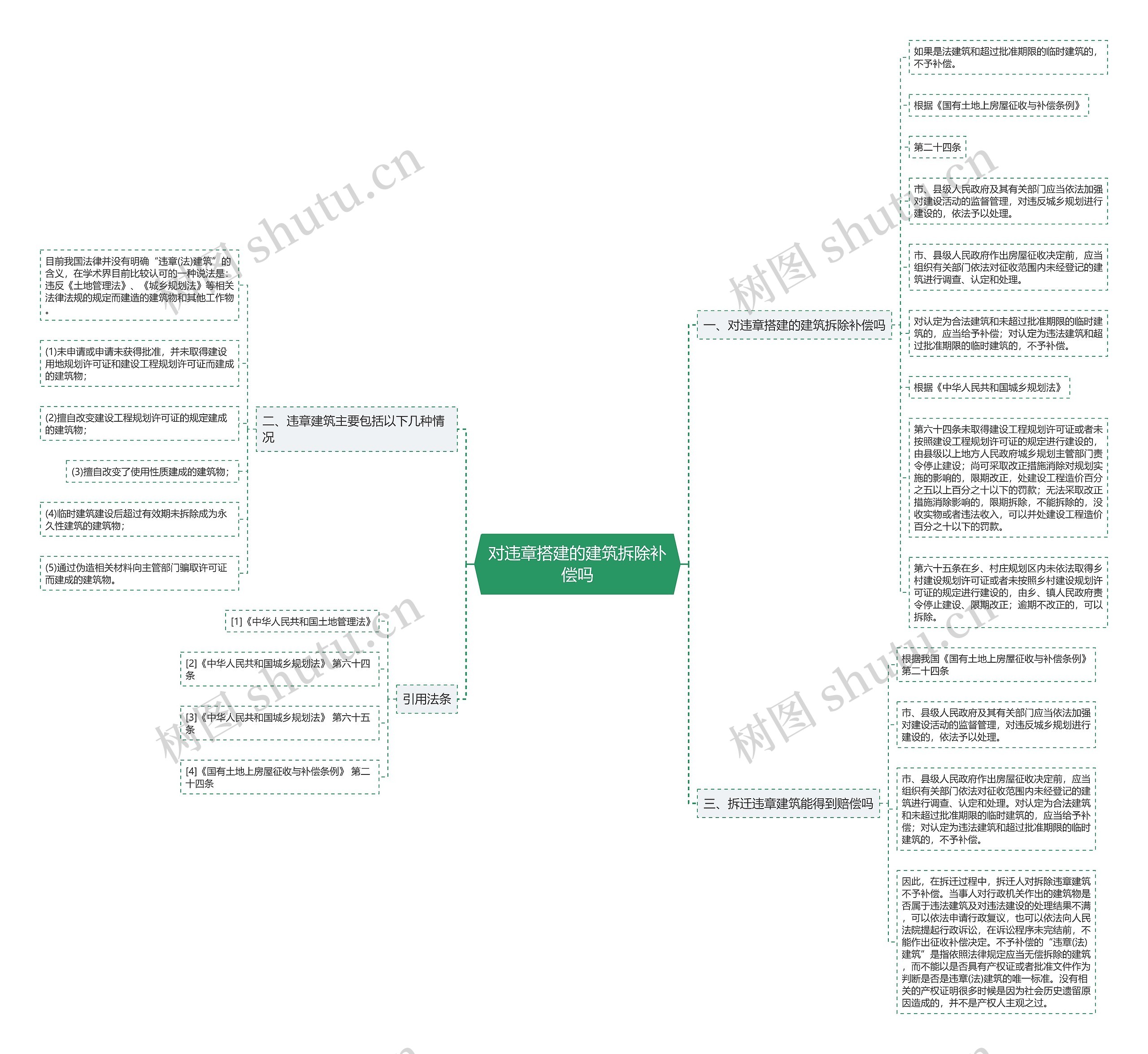 对违章搭建的建筑拆除补偿吗 对违章搭建的建筑拆除补偿吗