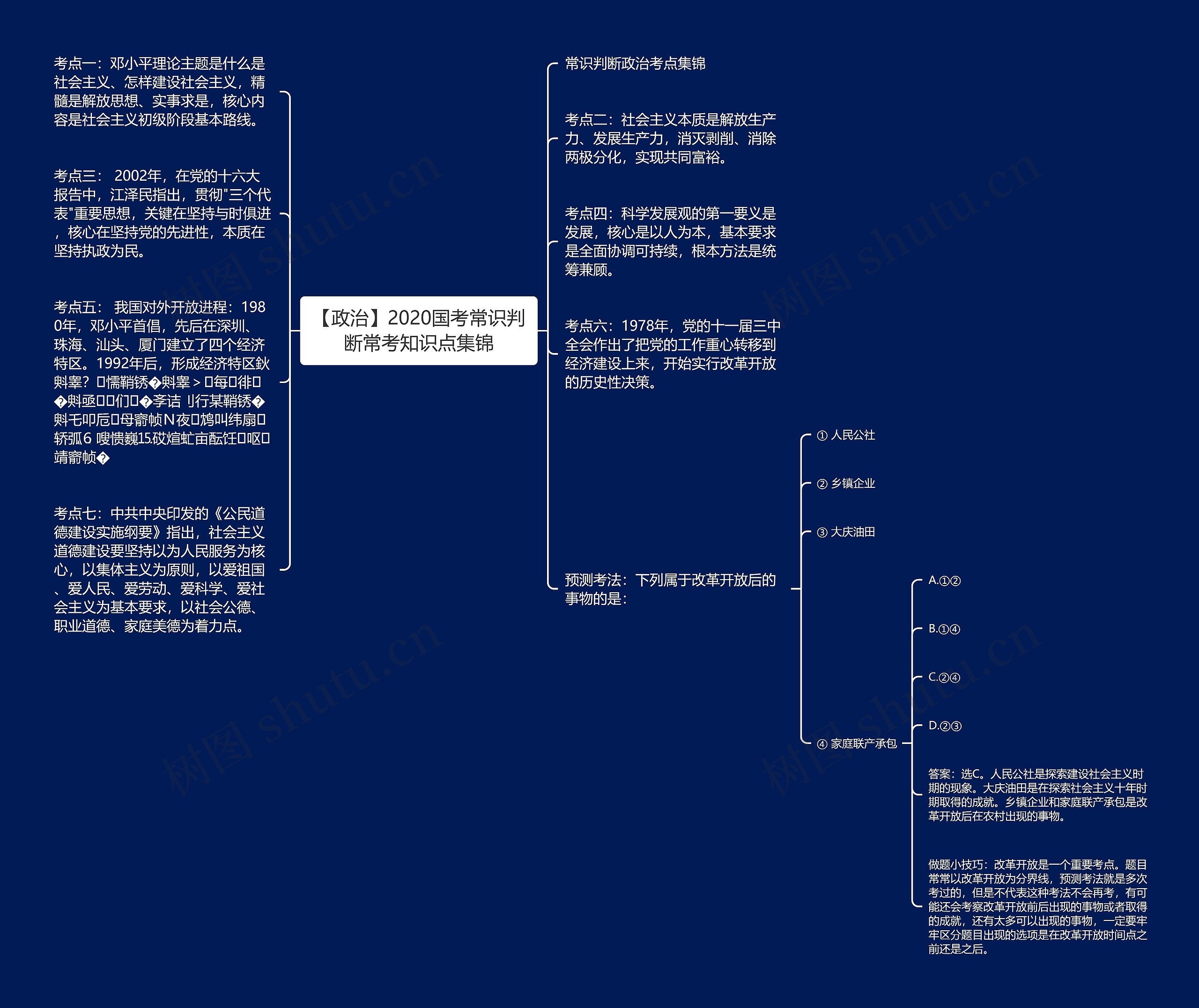 【政治】2020国考常识判断常考知识点集锦