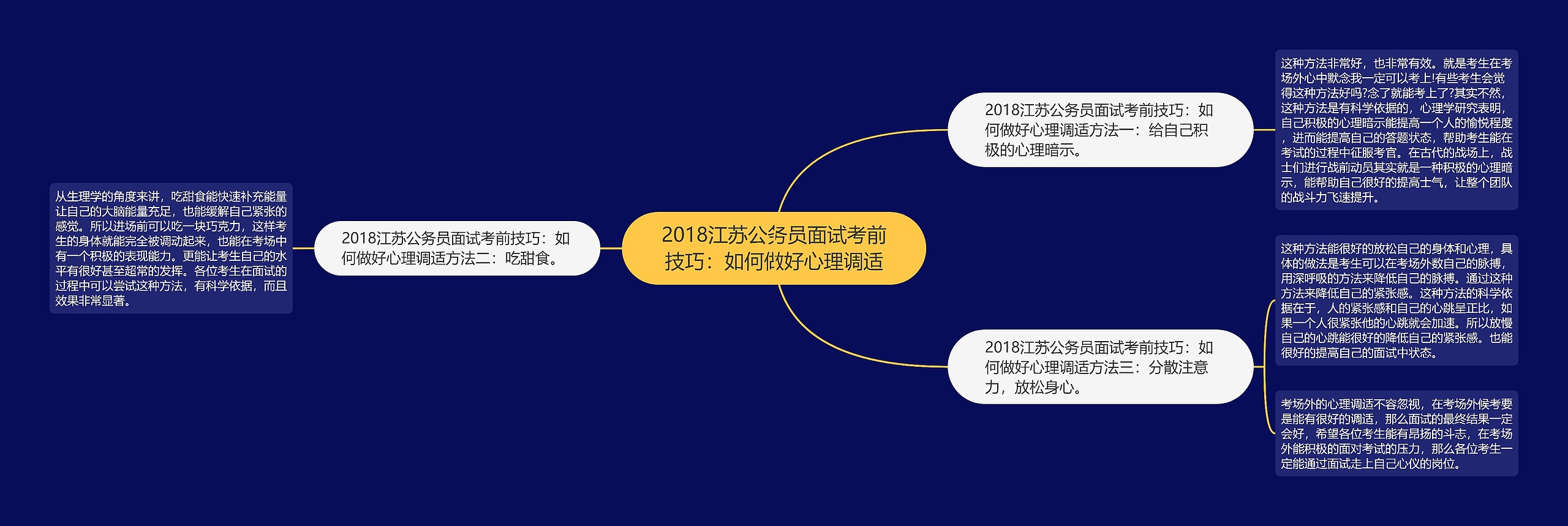 2018江苏公务员面试考前技巧：如何做好心理调适思维导图