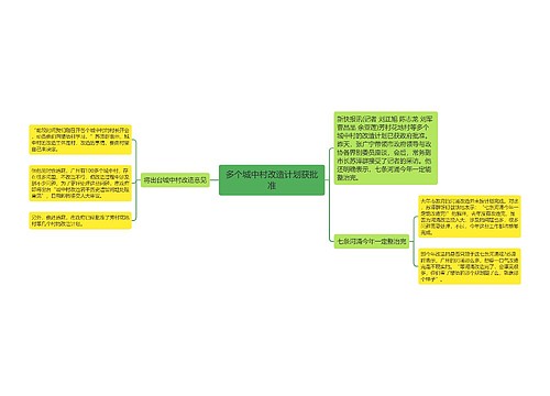 多个城中村改造计划获批准