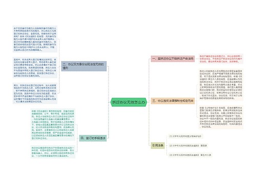 拆迁协议无效怎么办