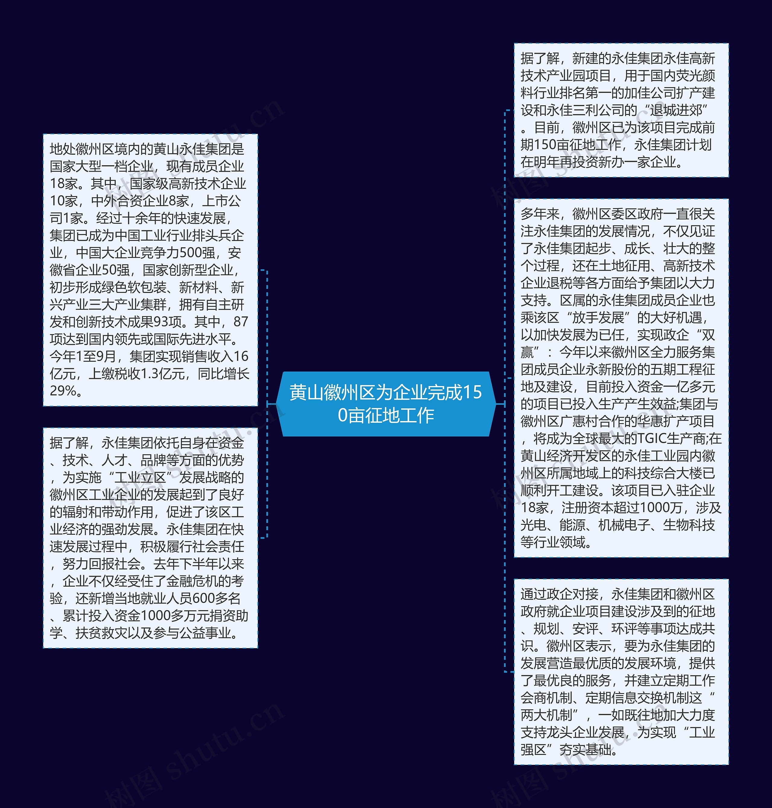 黄山徽州区为企业完成150亩征地工作思维导图