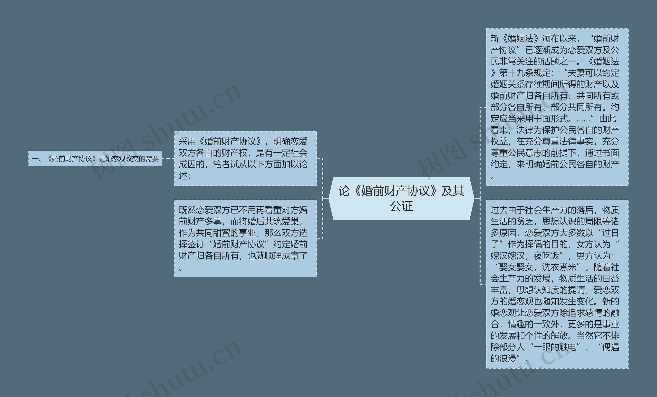 论《婚前财产协议》及其公证