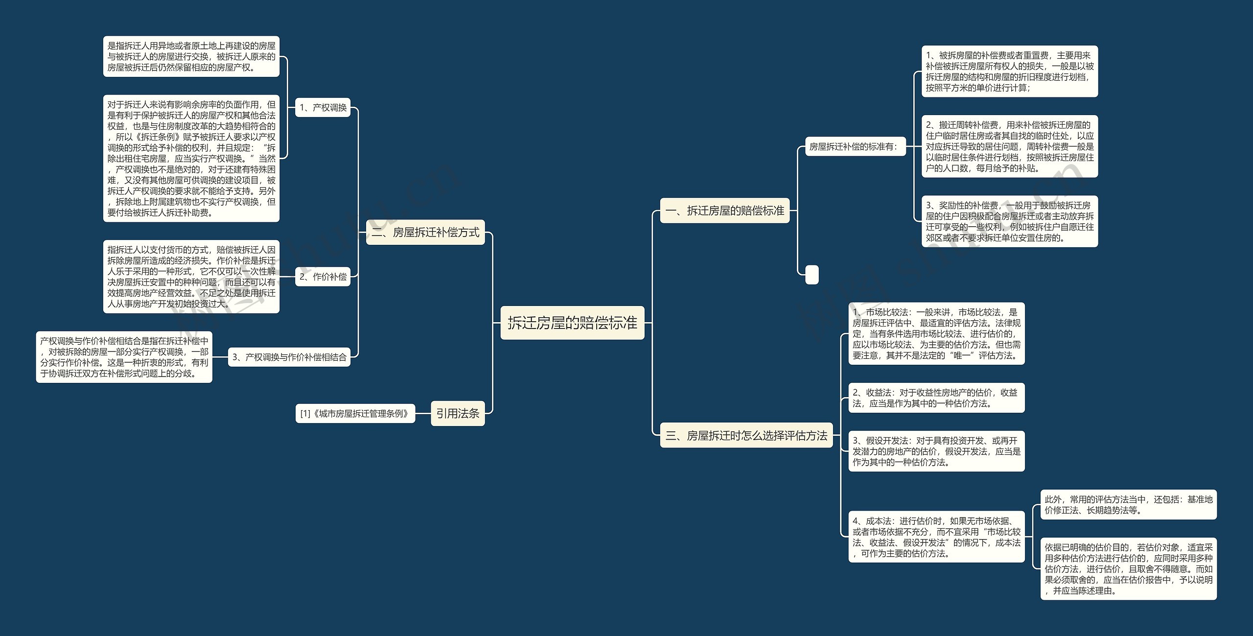 拆迁房屋的赔偿标准 拆迁房屋的赔偿标准