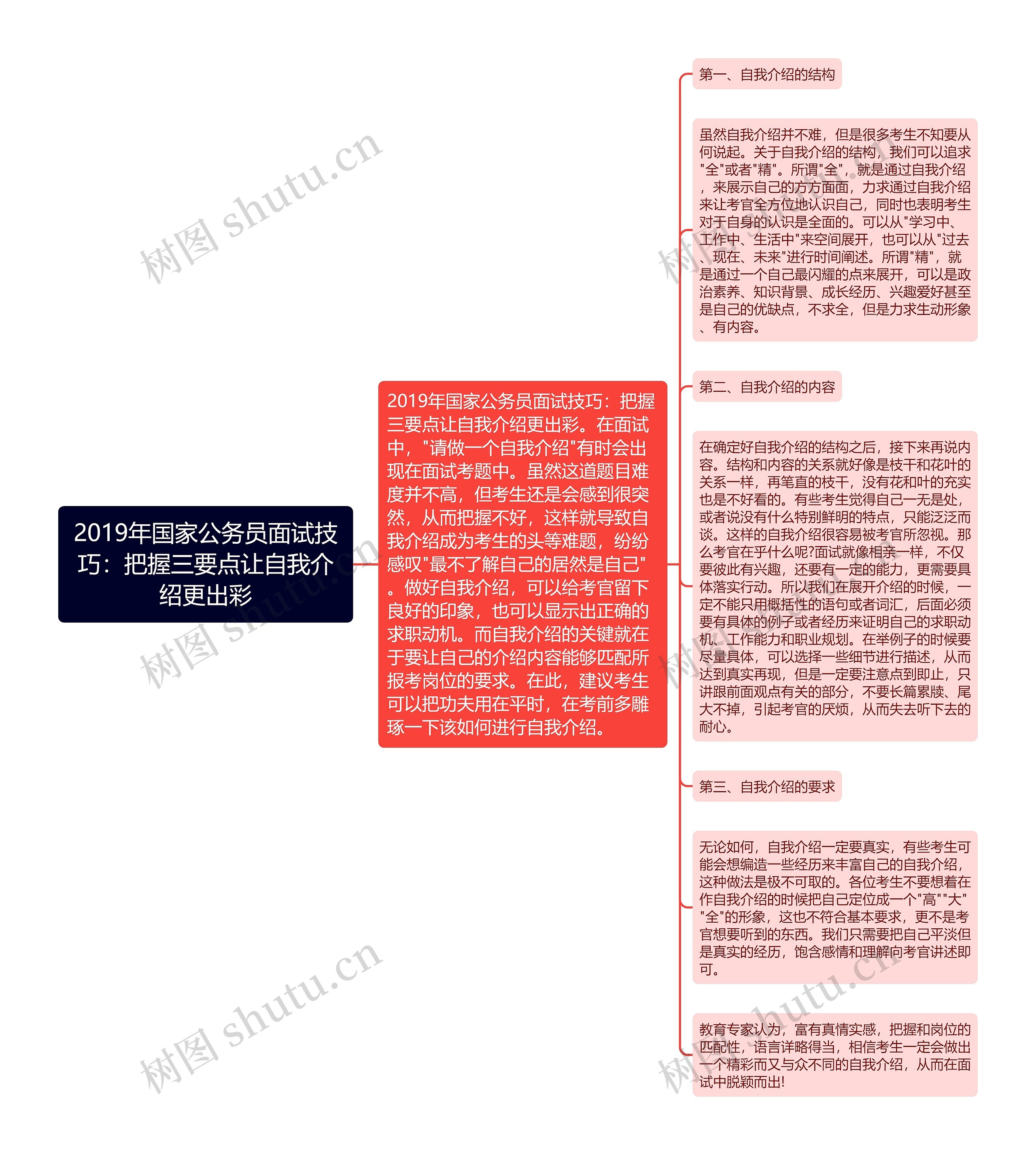 2019年国家公务员面试技巧：把握三要点让自我介绍更出彩