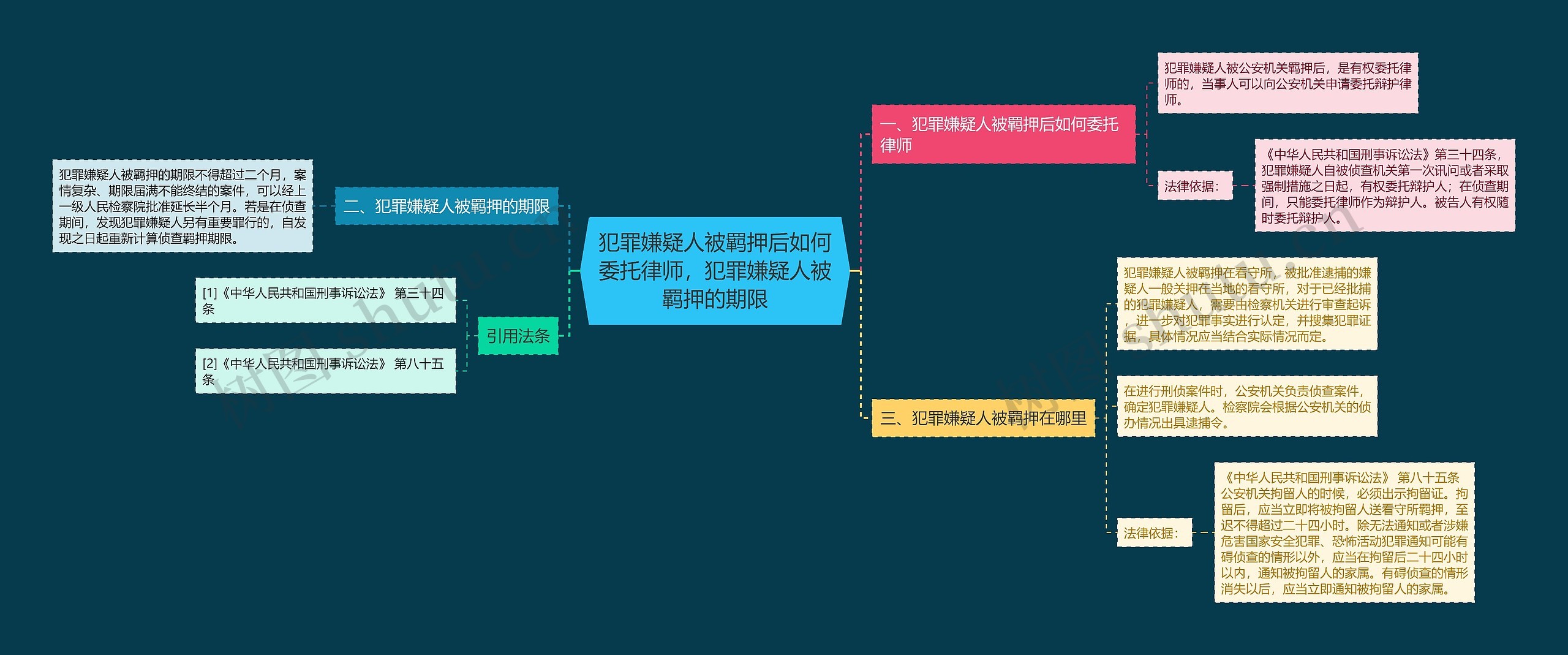 犯罪嫌疑人被羁押后如何委托律师,犯罪嫌疑人被羁押的期限 犯罪嫌疑人被羁押后如何委托律师,犯罪嫌疑人被羁押的期限