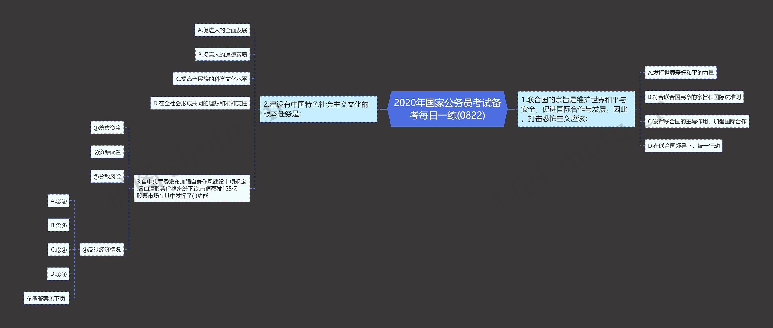 2020年国家公务员考试备考每日一练(0822)